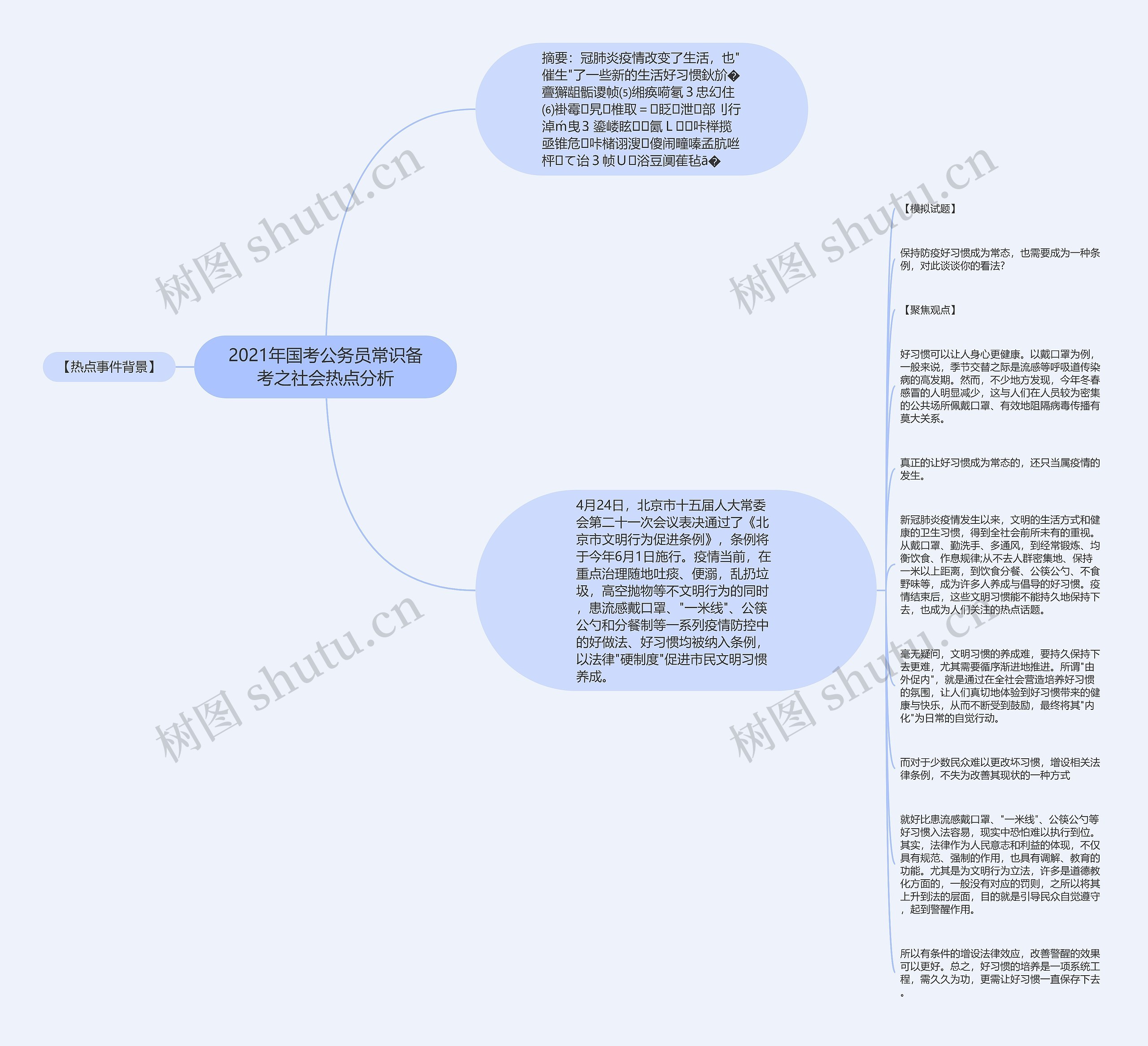 2021年国考公务员常识备考之社会热点分析思维导图