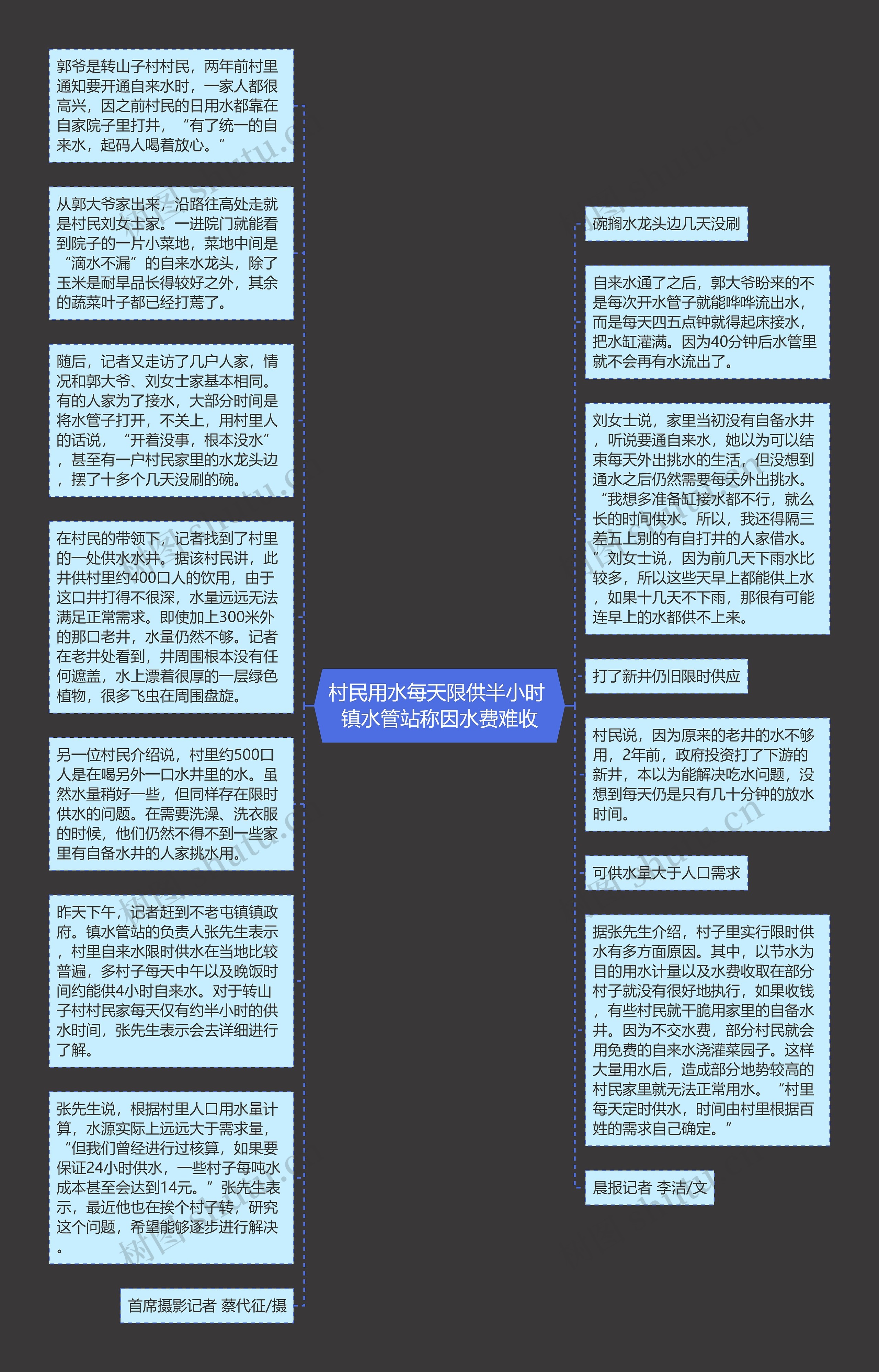 村民用水每天限供半小时 镇水管站称因水费难收思维导图