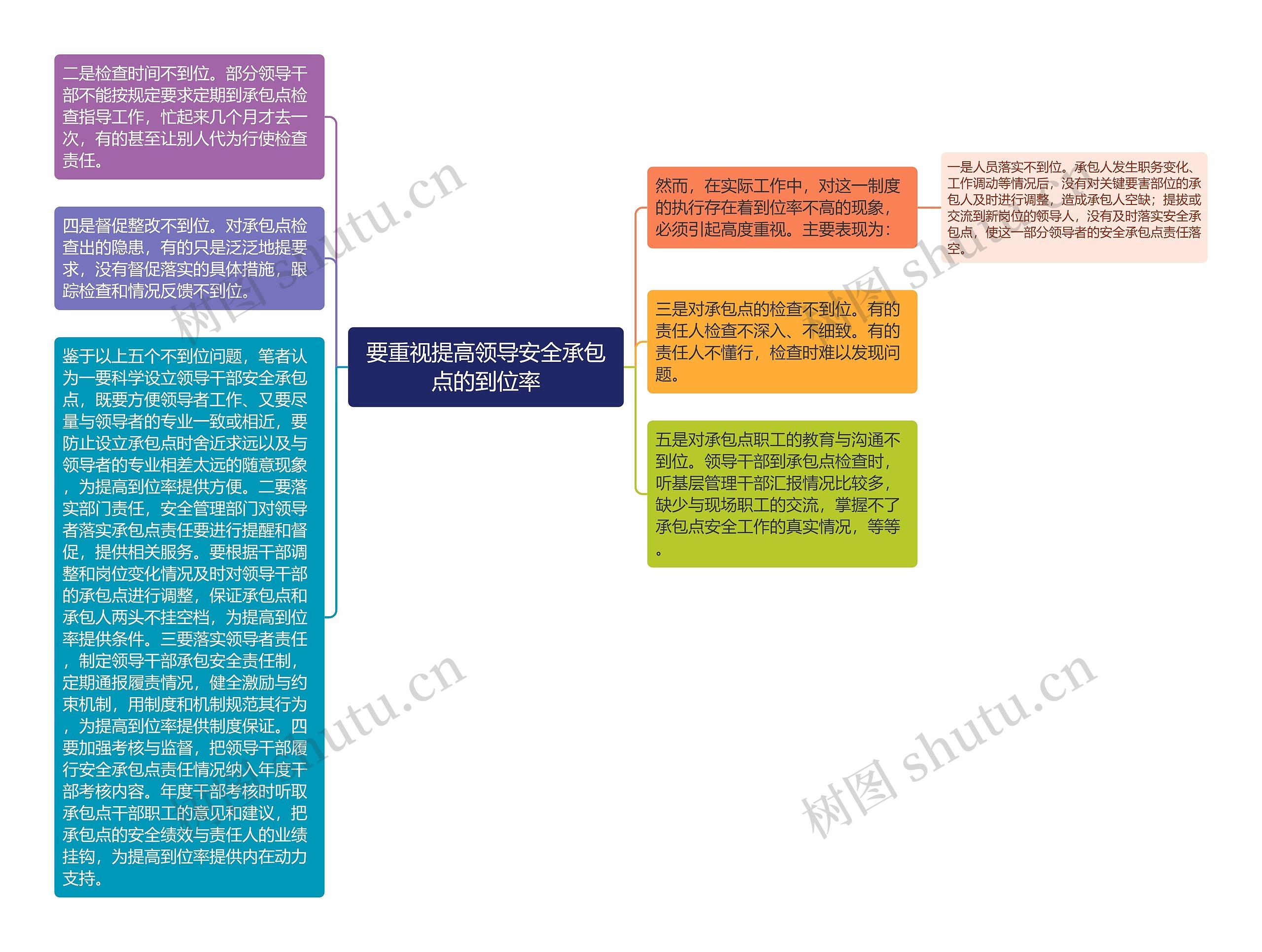 要重视提高领导安全承包点的到位率