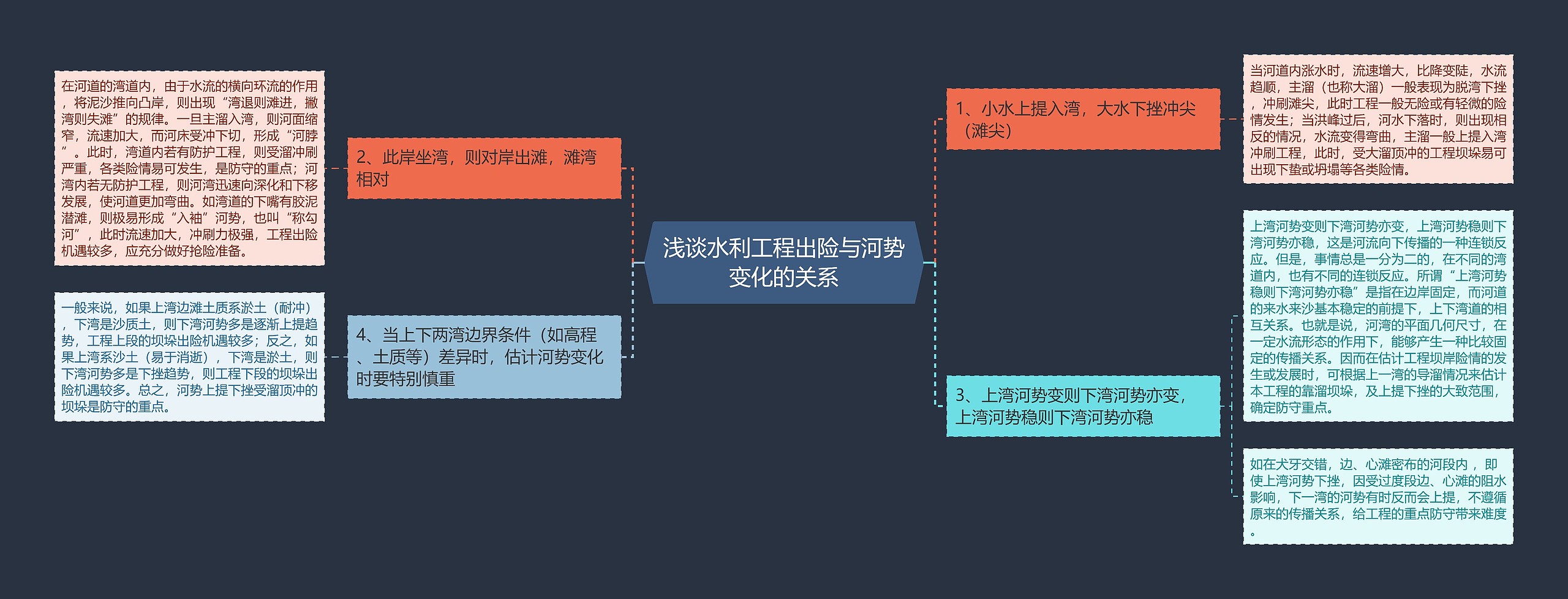 浅谈水利工程出险与河势变化的关系思维导图