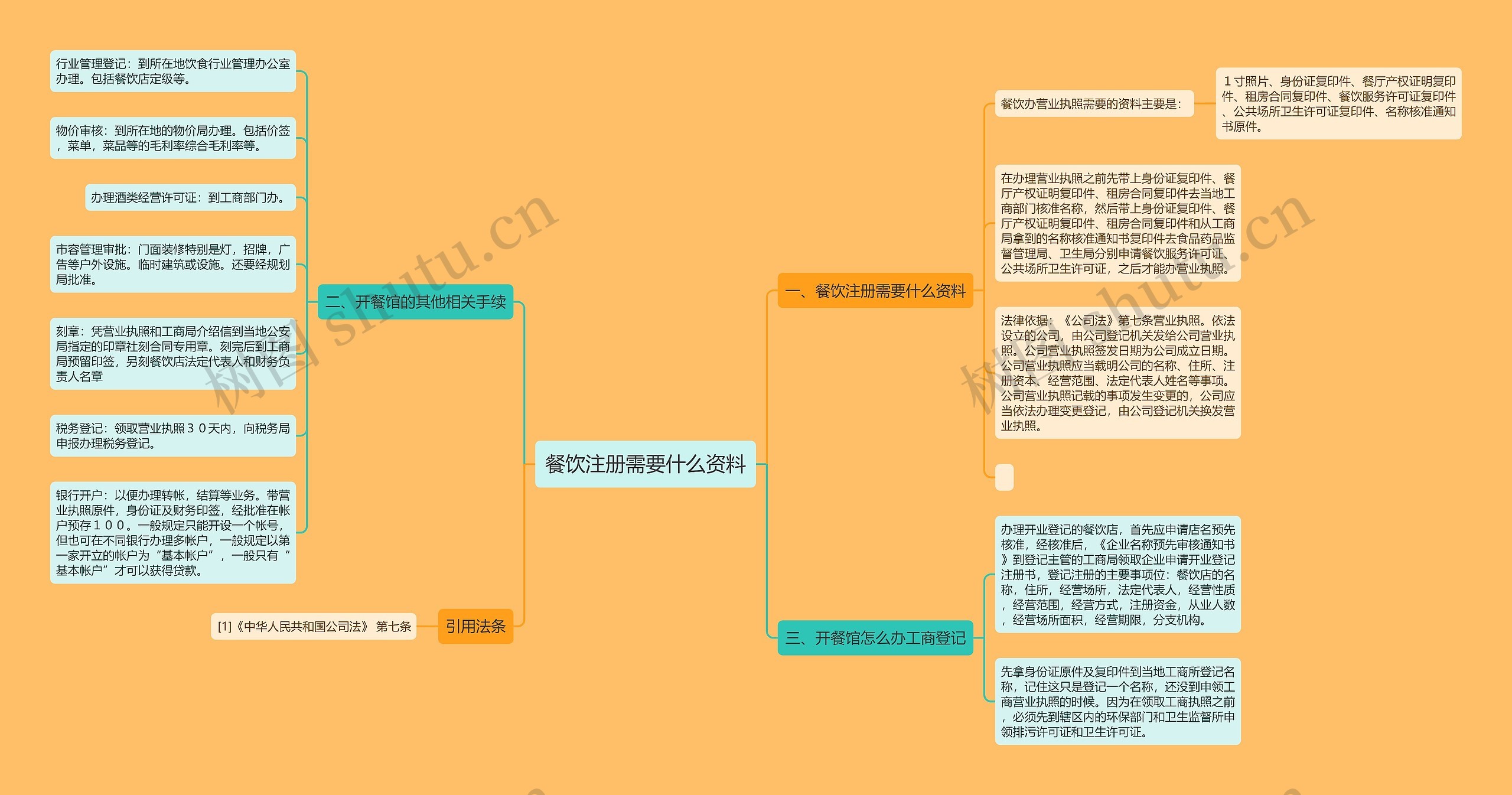 餐饮注册需要什么资料