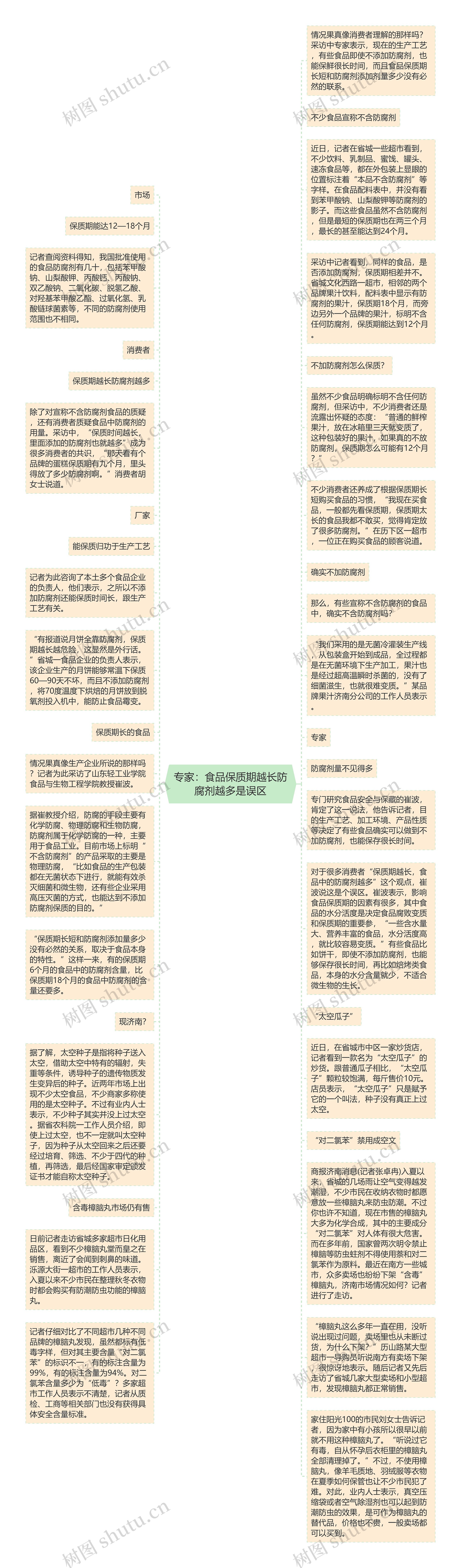 专家：食品保质期越长防腐剂越多是误区思维导图