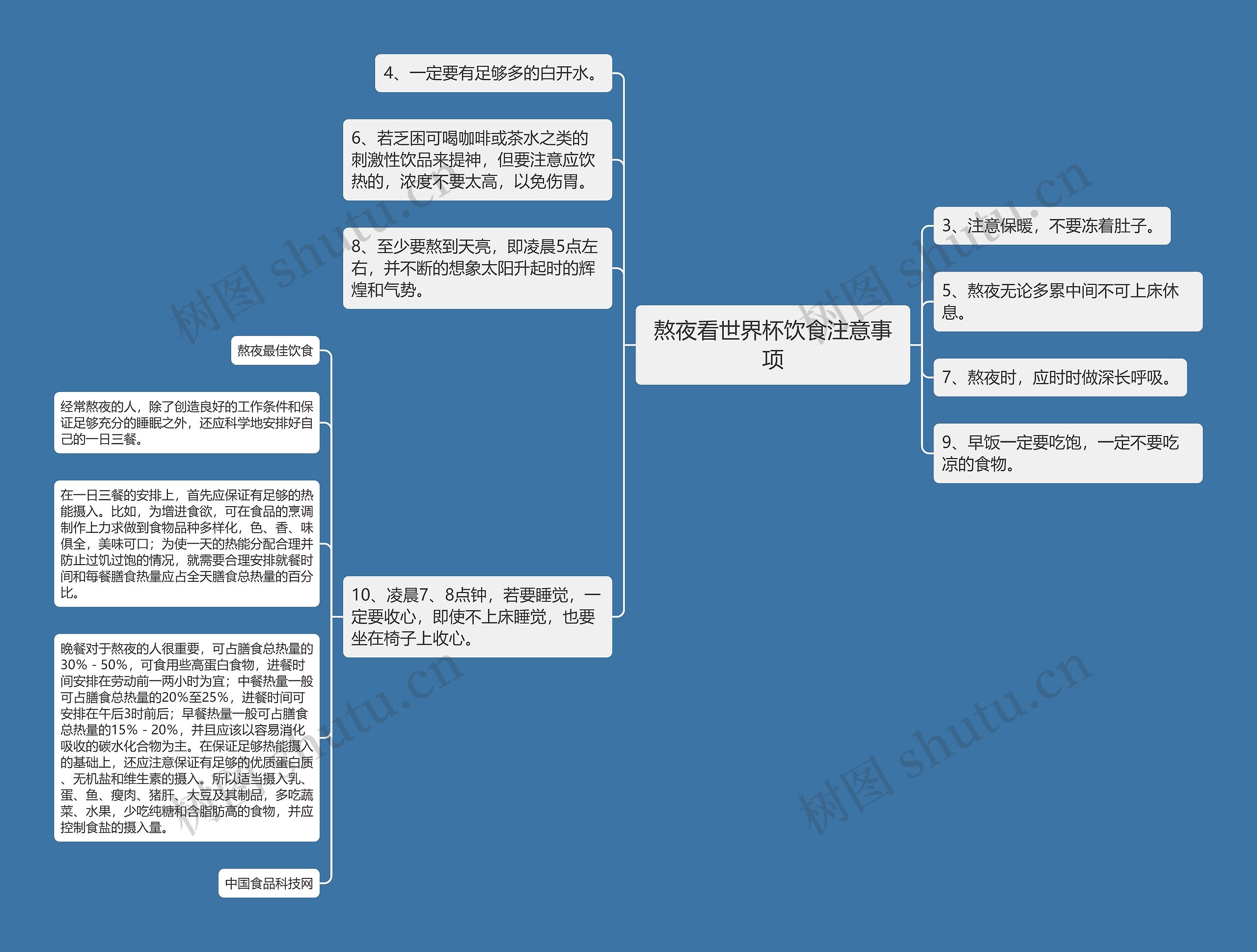 熬夜看世界杯饮食注意事项思维导图