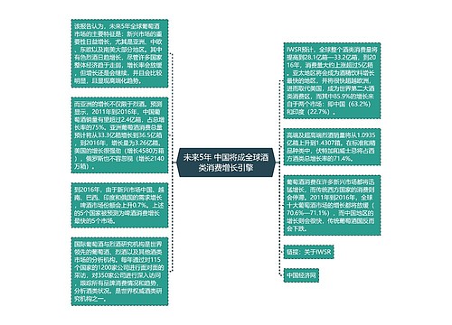 未来5年 中国将成全球酒类消费增长引擎