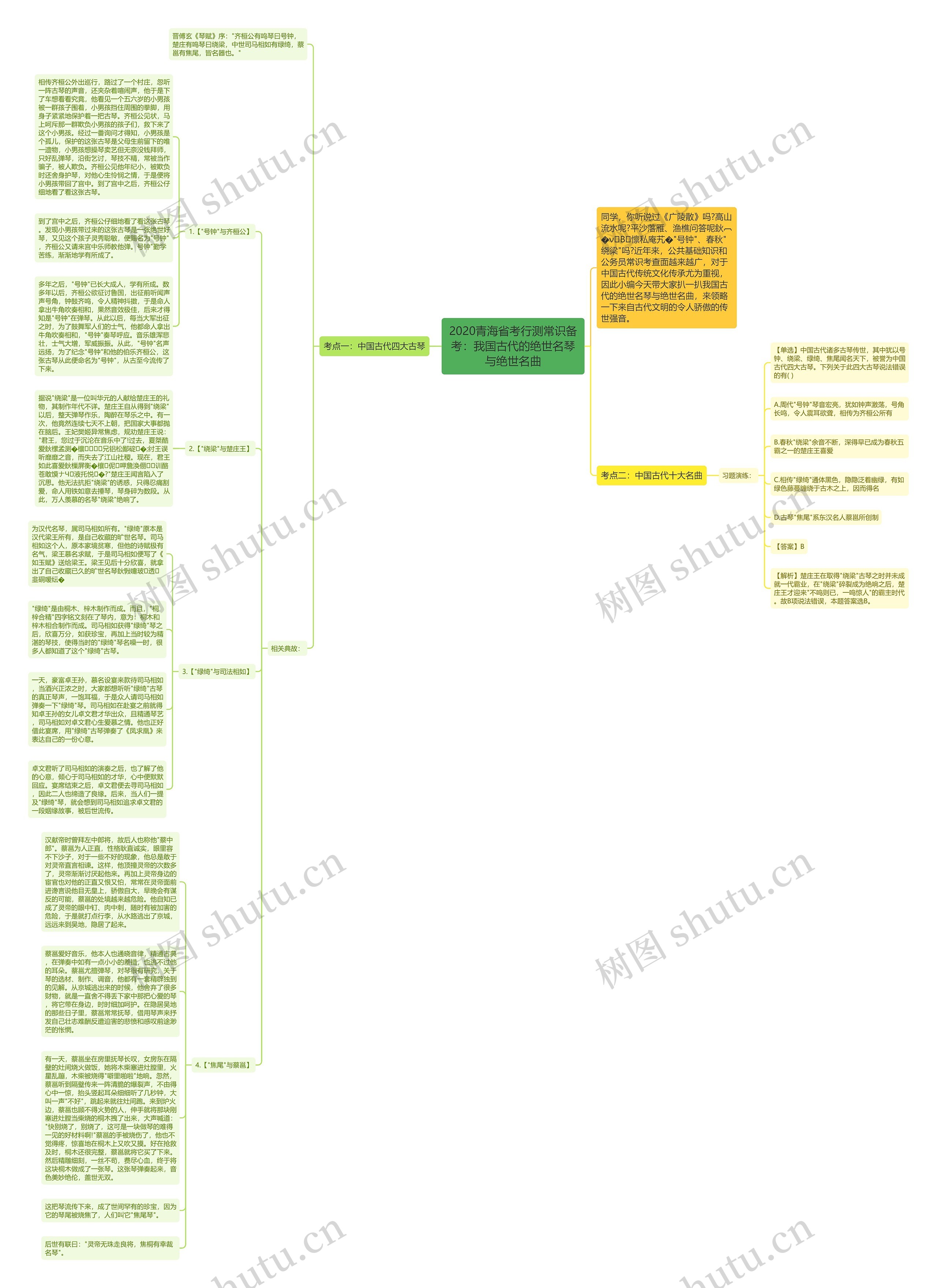 2020青海省考行测常识备考：我国古代的绝世名琴与绝世名曲思维导图