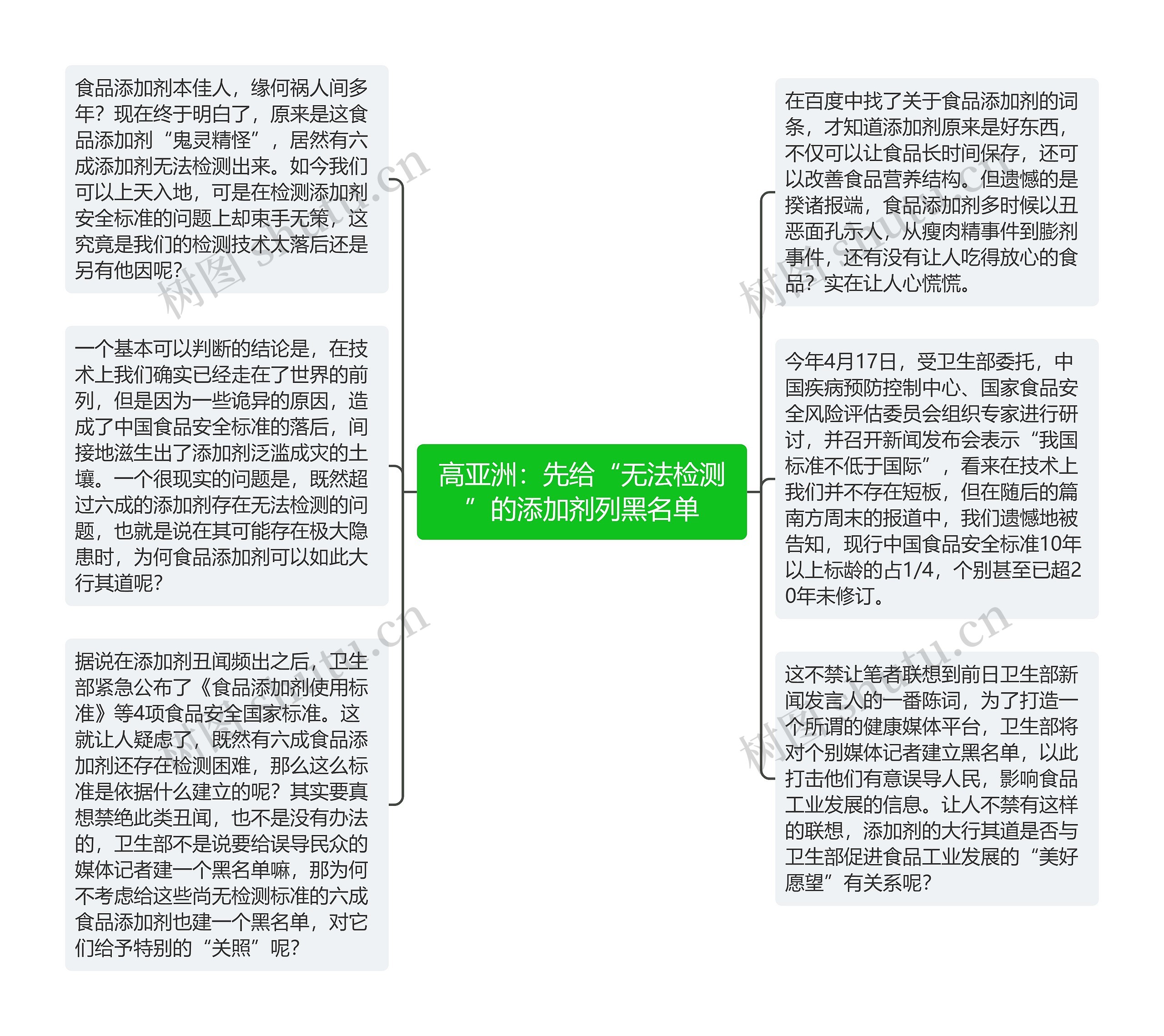 高亚洲：先给“无法检测”的添加剂列黑名单思维导图