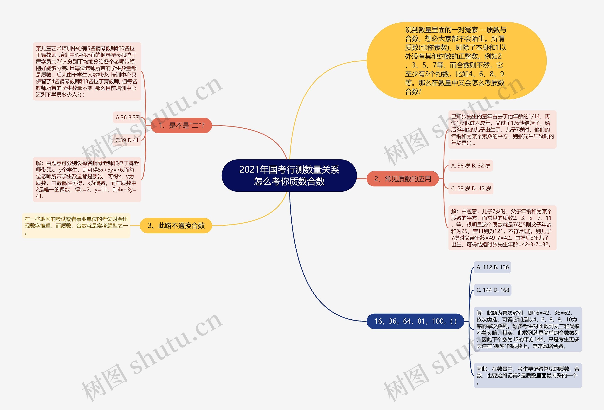 2021年国考行测数量关系怎么考你质数合数思维导图