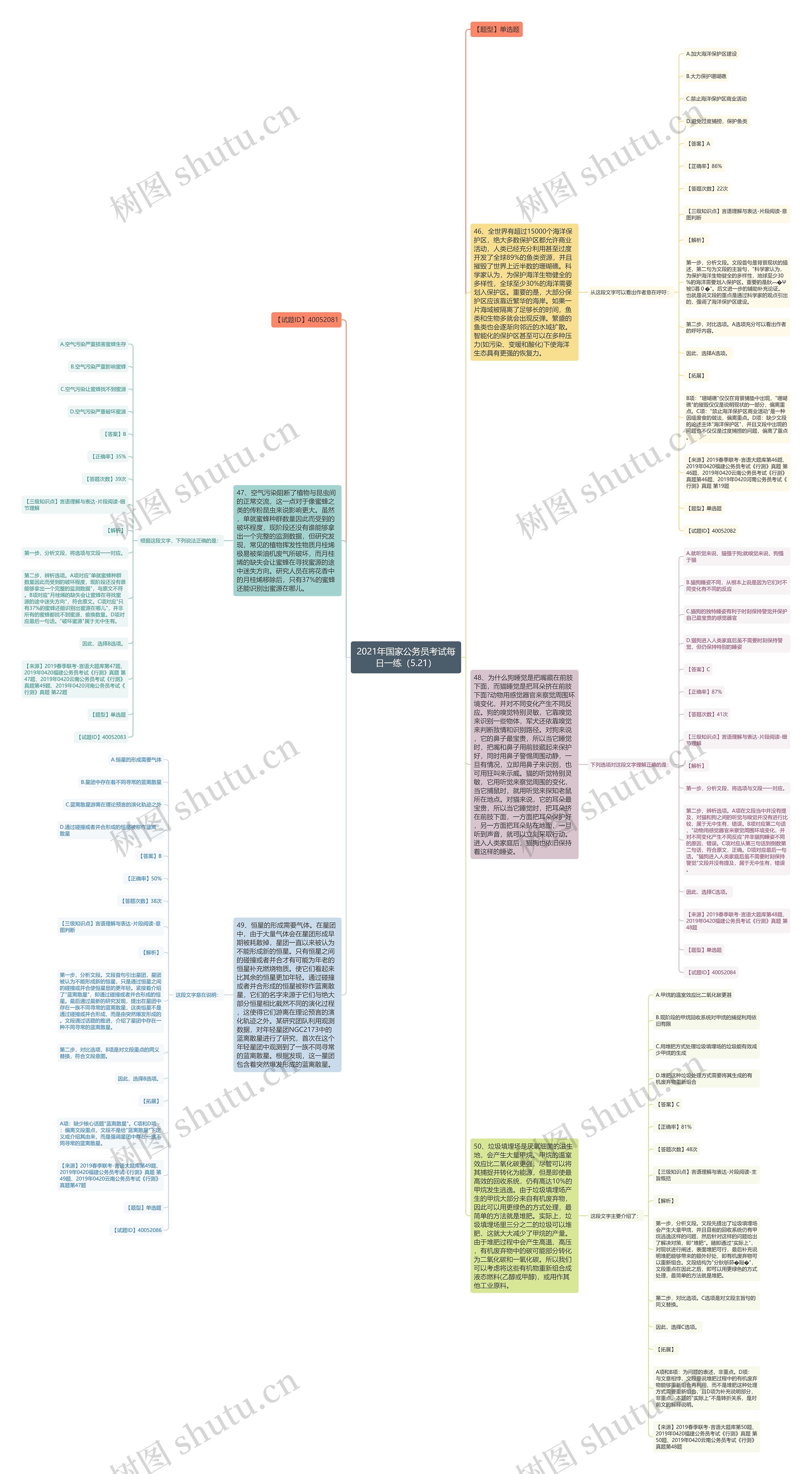 2021年国家公务员考试每日一练（5.21）思维导图