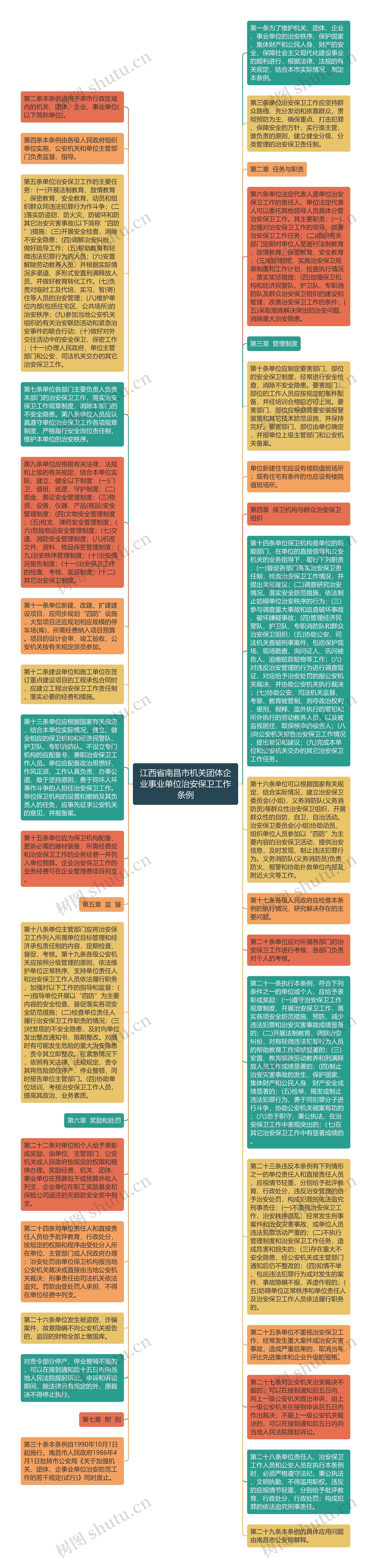 江西省南昌市机关团体企业事业单位治安保卫工作条例