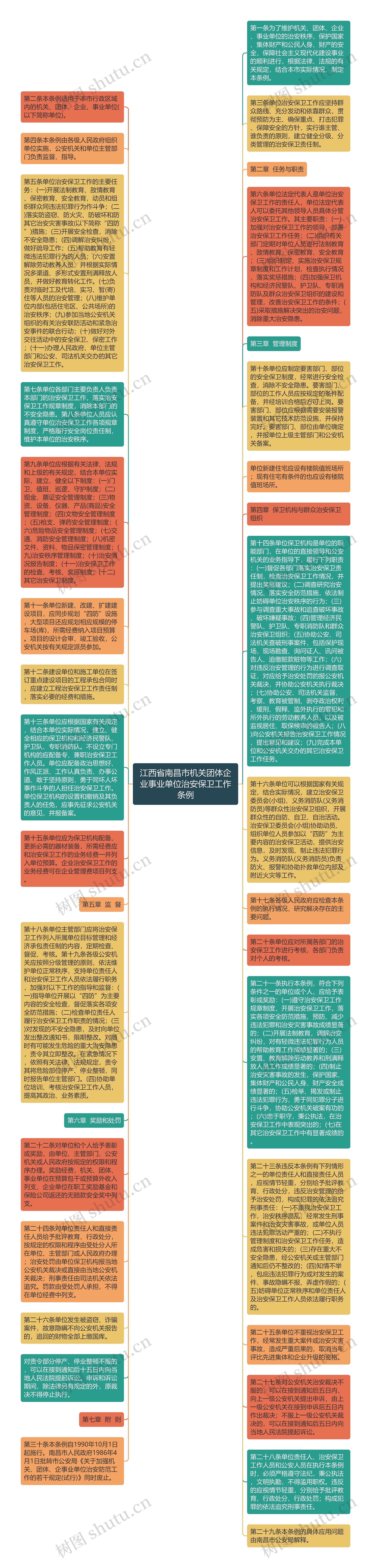 江西省南昌市机关团体企业事业单位治安保卫工作条例