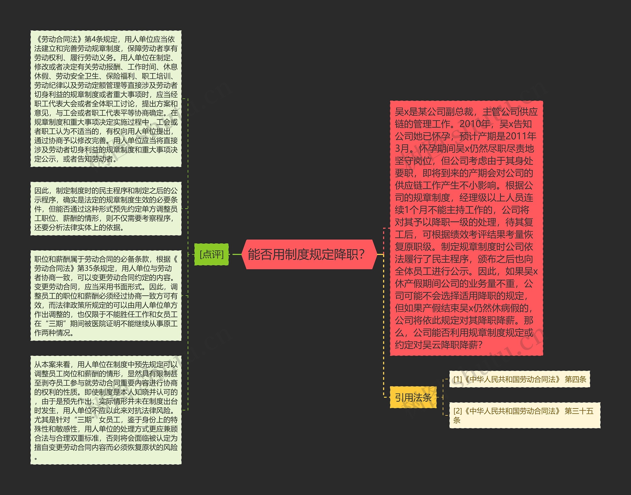 能否用制度规定降职？