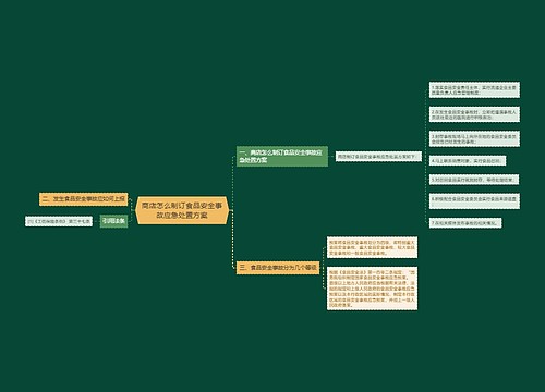 商店怎么制订食品安全事故应急处置方案