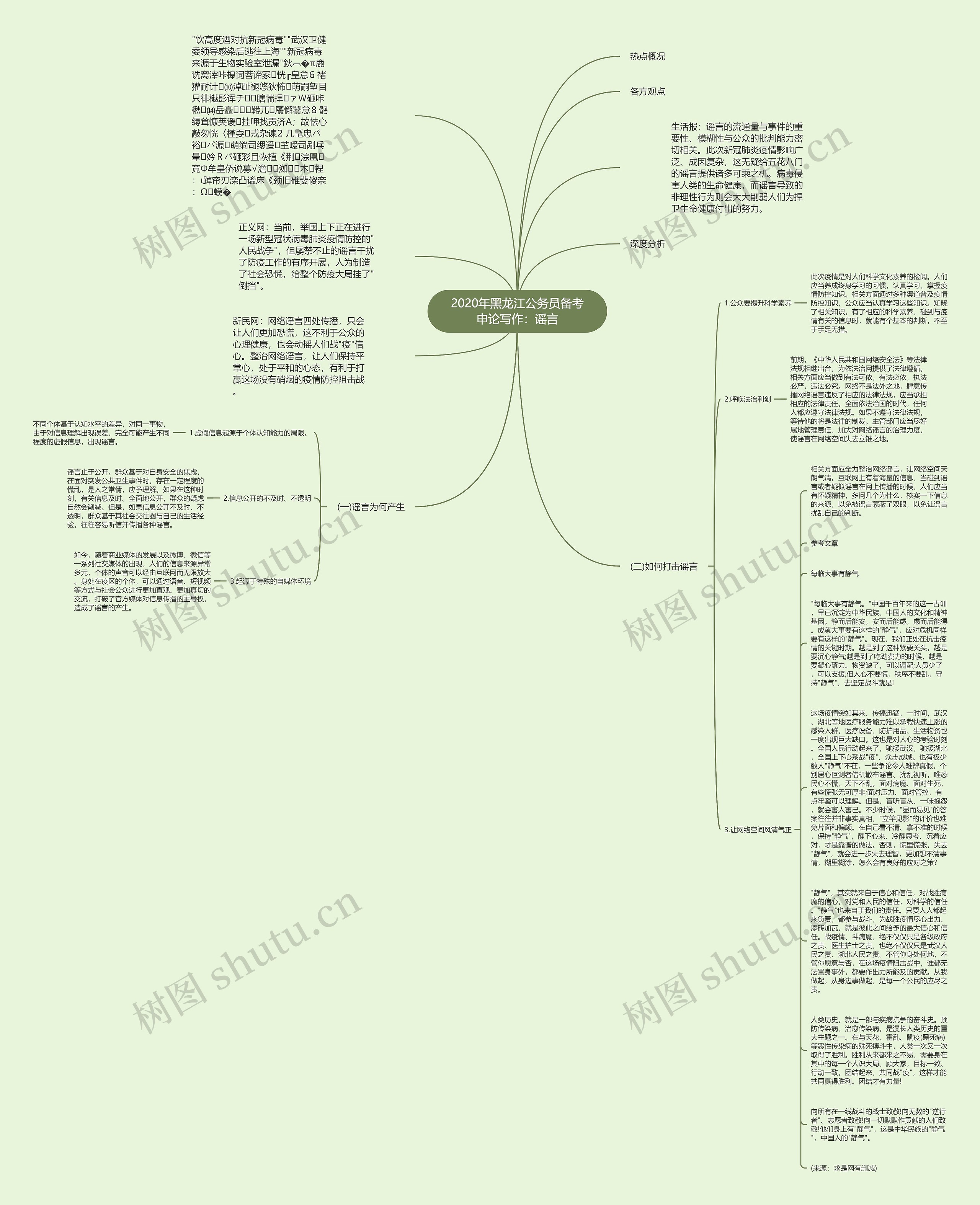 2020年黑龙江公务员备考申论写作：谣言思维导图