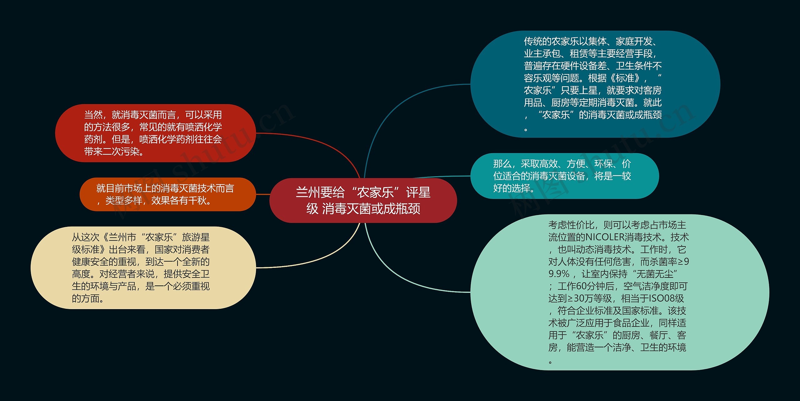 兰州要给“农家乐”评星级 消毒灭菌或成瓶颈思维导图