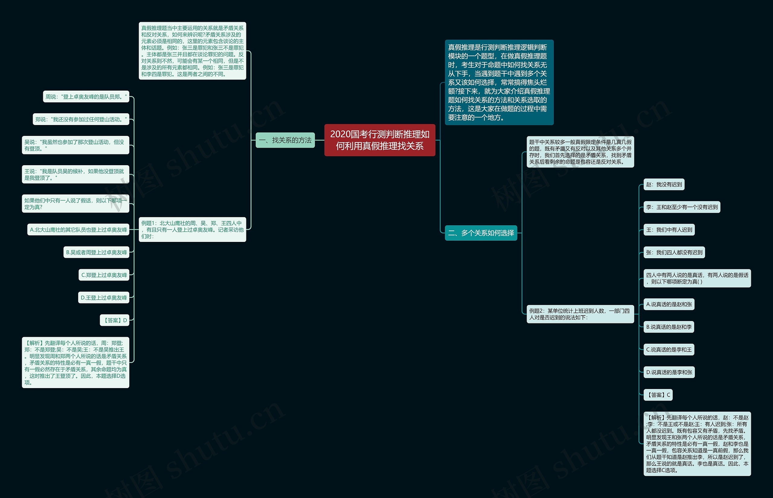 2020国考行测判断推理如何利用真假推理找关系思维导图