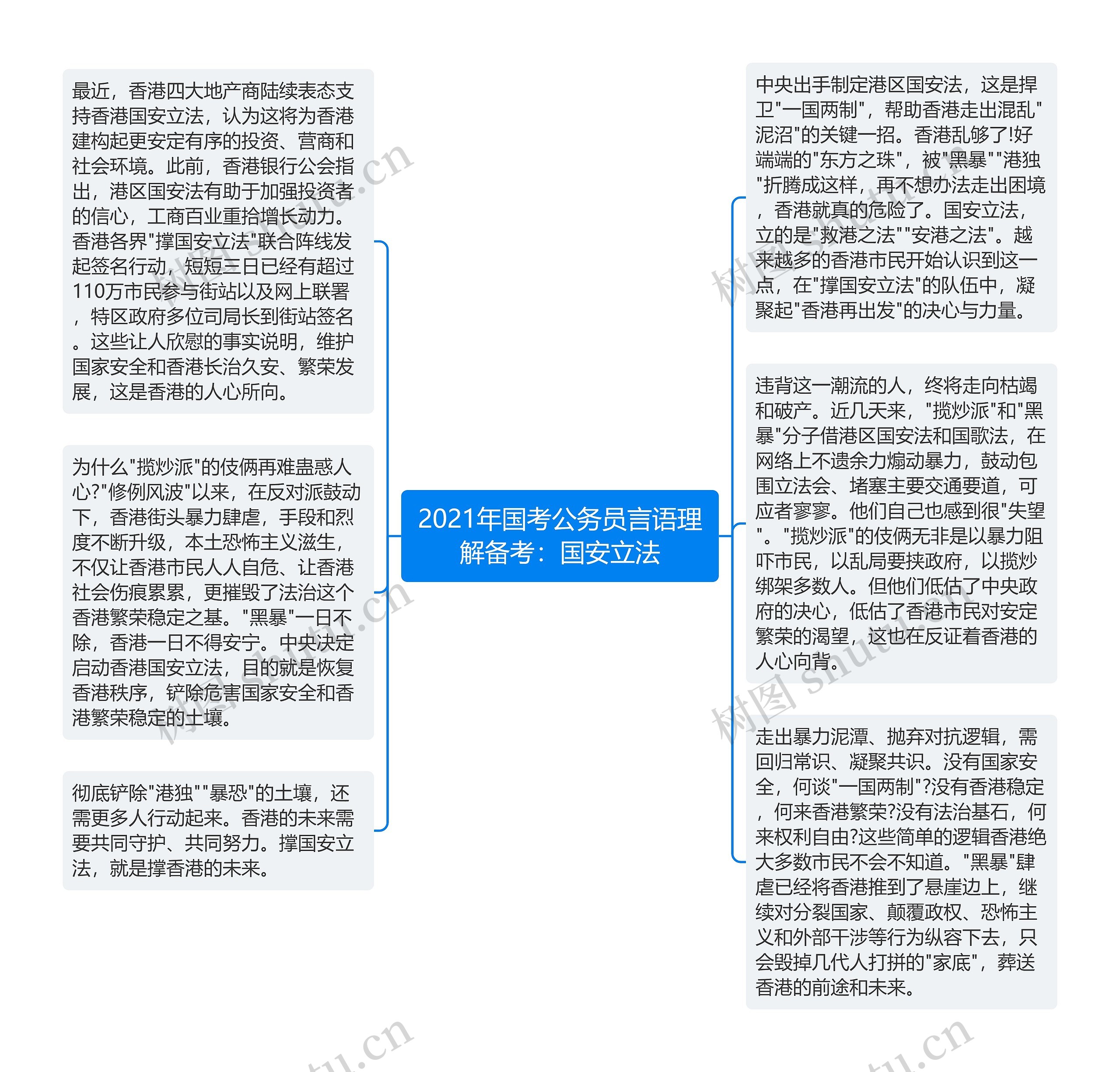 2021年国考公务员言语理解备考：国安立法思维导图