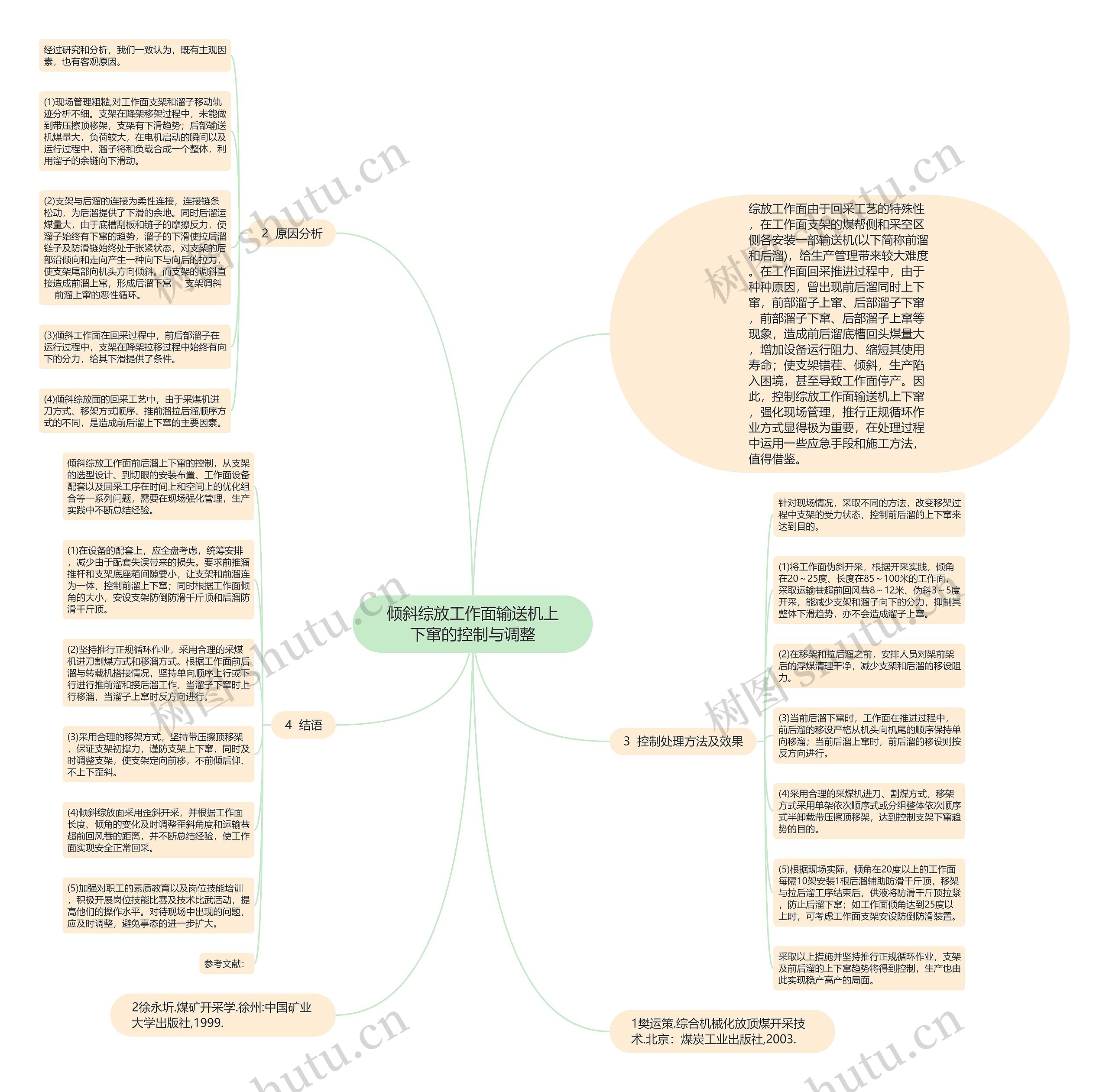 倾斜综放工作面输送机上下窜的控制与调整思维导图