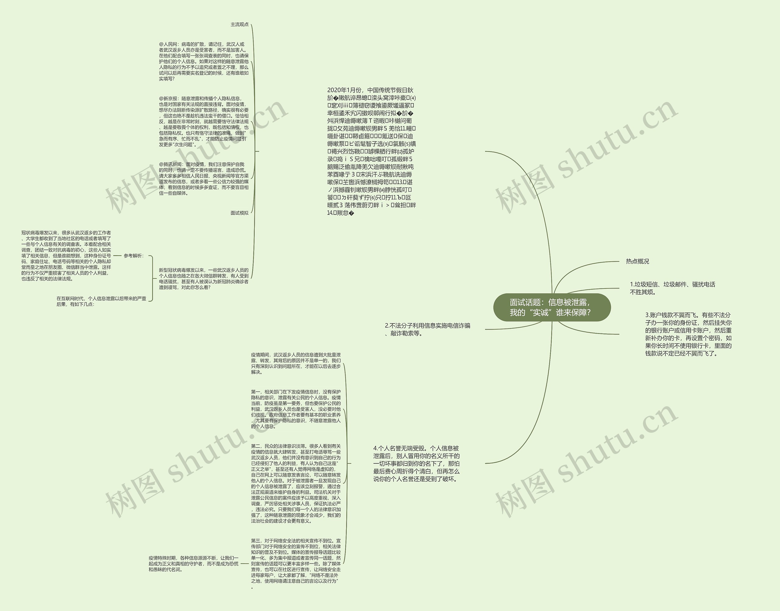 面试话题：信息被泄露，我的“实诚”谁来保障？思维导图