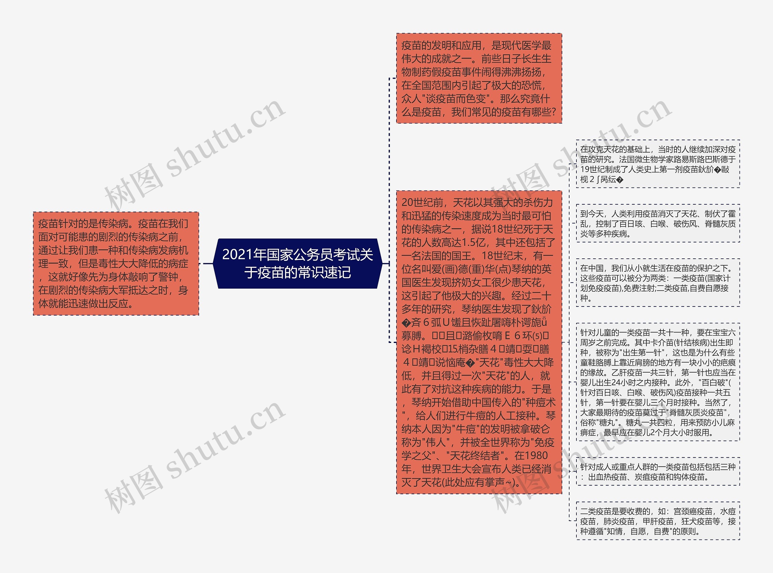 2021年国家公务员考试关于疫苗的常识速记