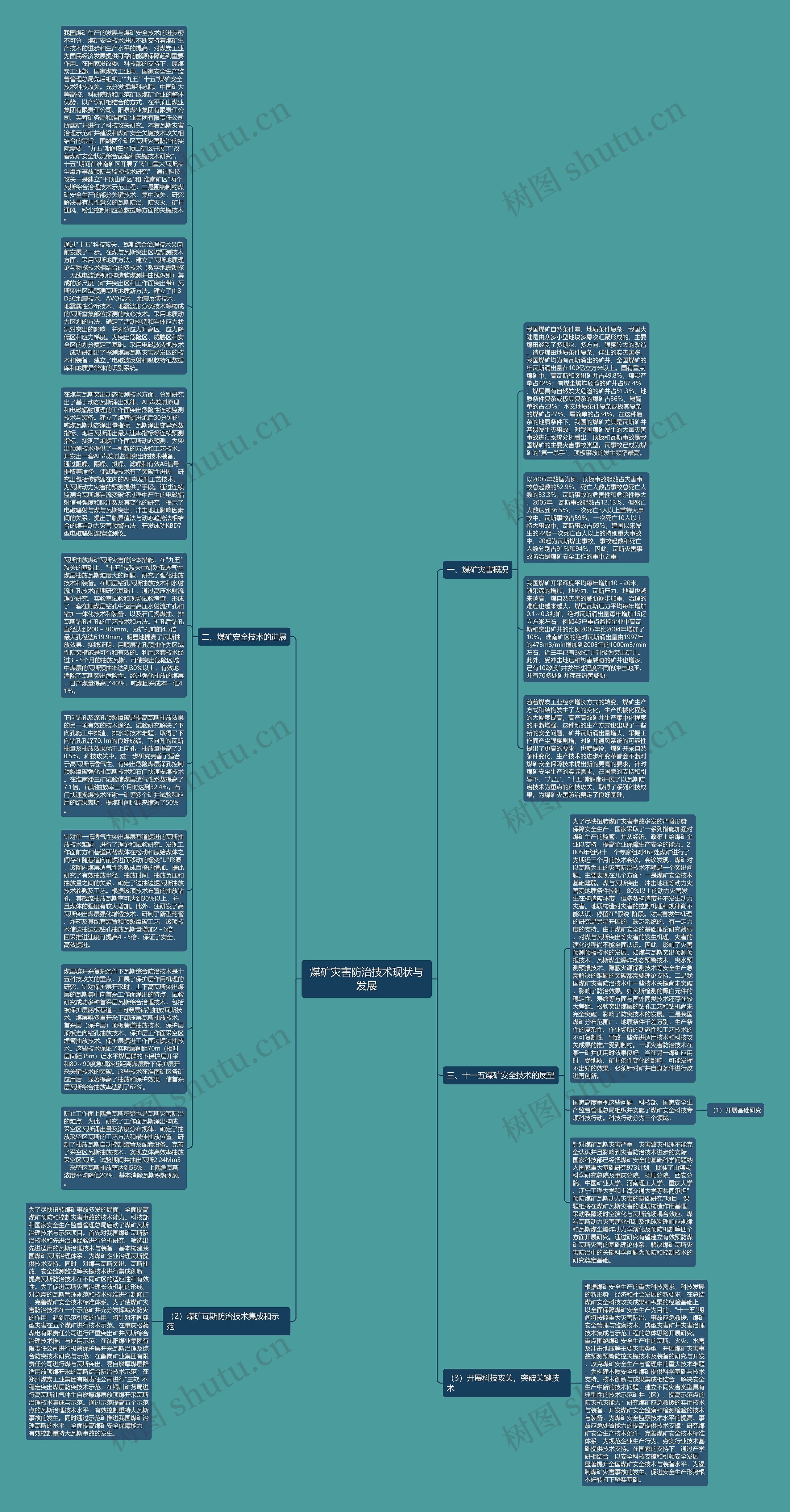 煤矿灾害防治技术现状与发展思维导图