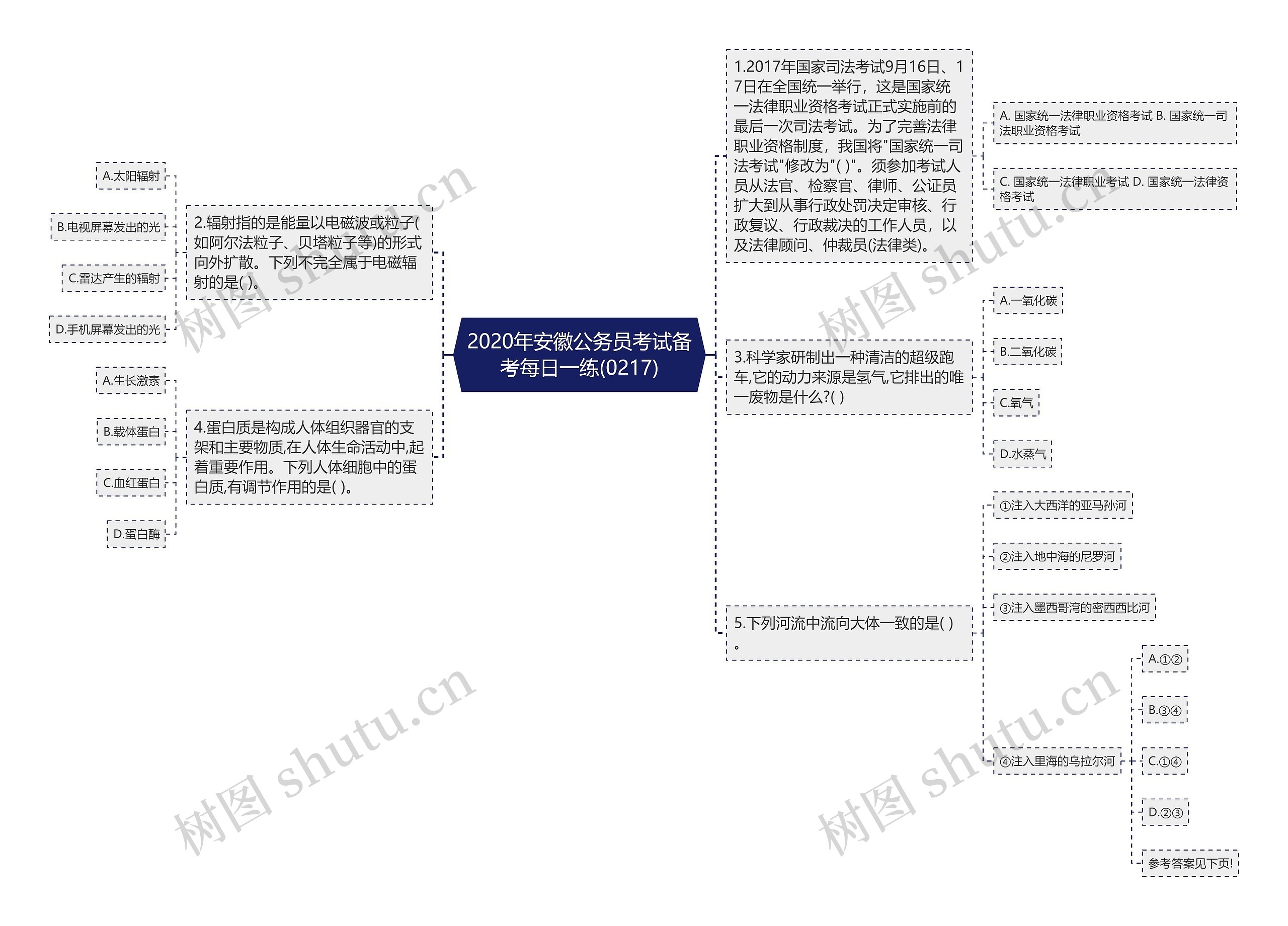 2020年安徽公务员考试备考每日一练(0217)