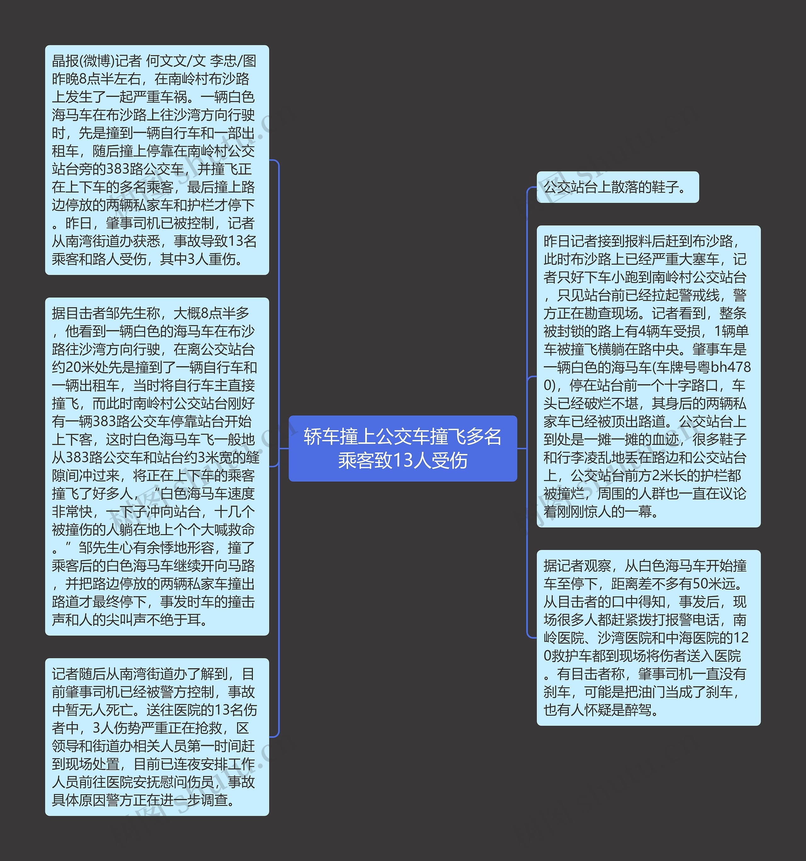 轿车撞上公交车撞飞多名乘客致13人受伤思维导图