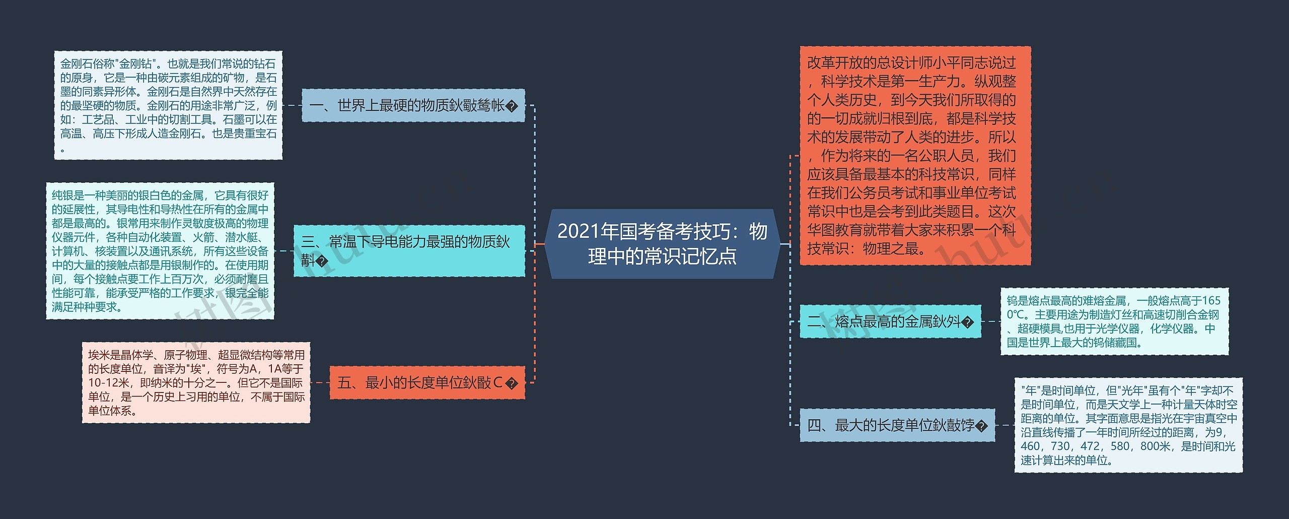 2021年国考备考技巧:物理中的常识记忆点思维导图高清图 2021年国考备考技巧:物理中的常识记忆点思维导图