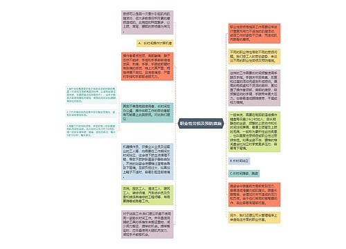 职业性劳损及预防措施