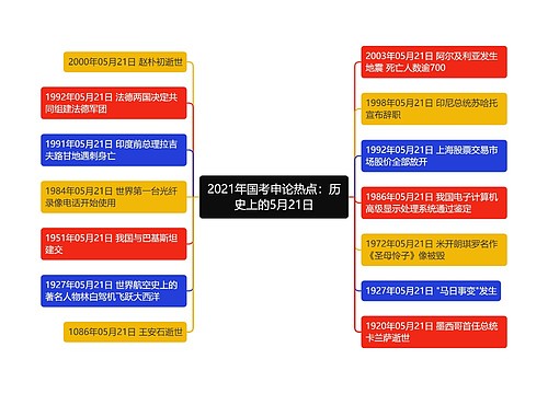 2021年国考申论热点：历史上的5月21日