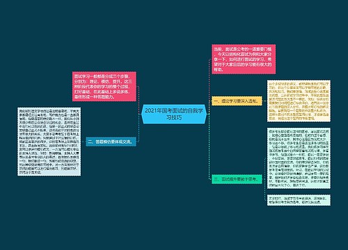 2021年国考面试的自我学习技巧