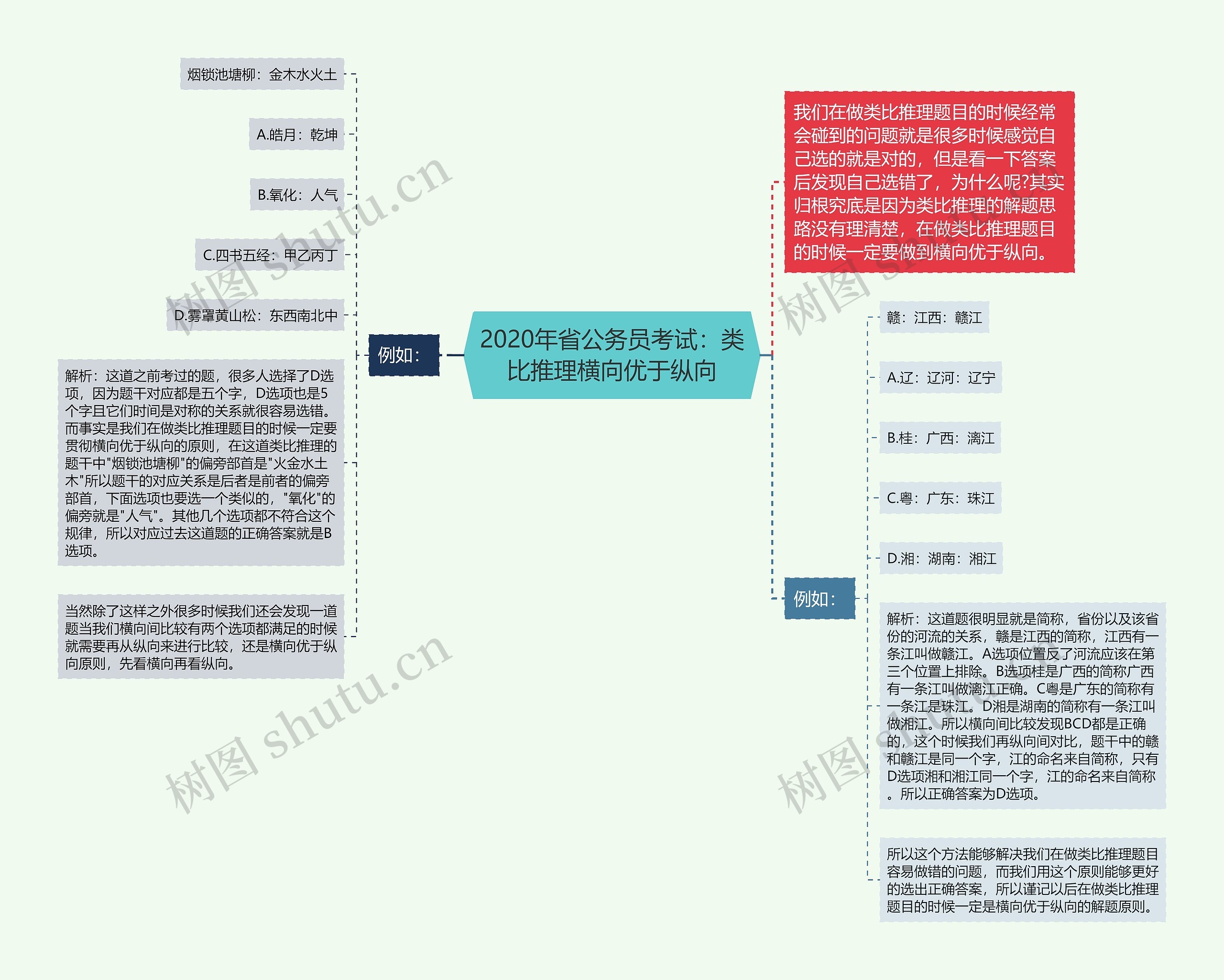 2020年省公务员考试：类比推理横向优于纵向