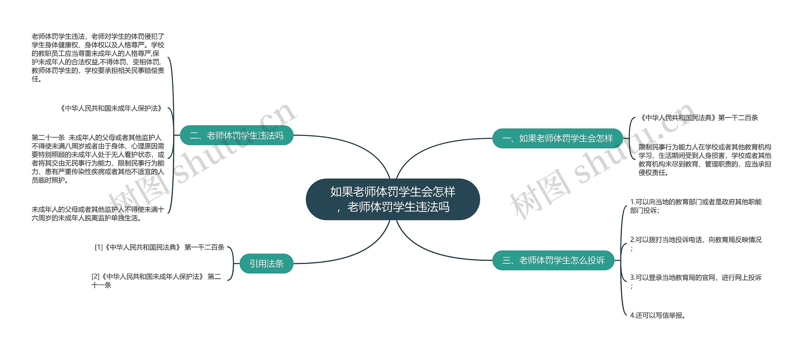 如果老师体罚学生会怎样，老师体罚学生违法吗思维导图