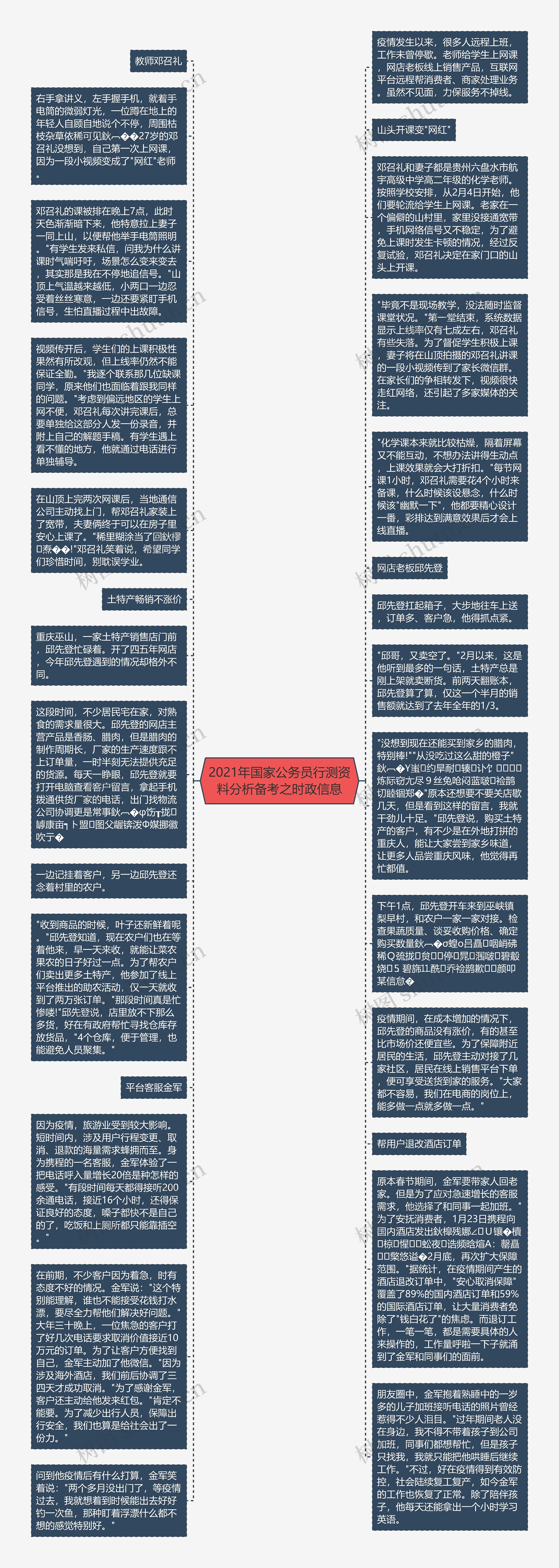 2021年国家公务员行测资料分析备考之时政信息思维导图