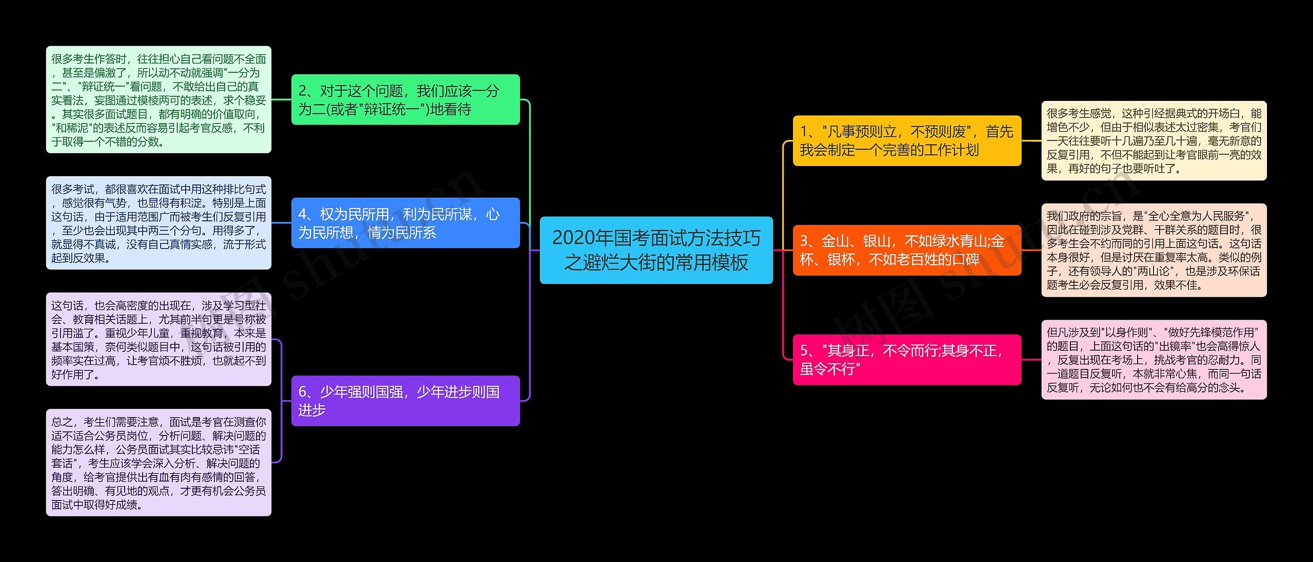 2020年国考面试方法技巧之避烂大街的常用模板