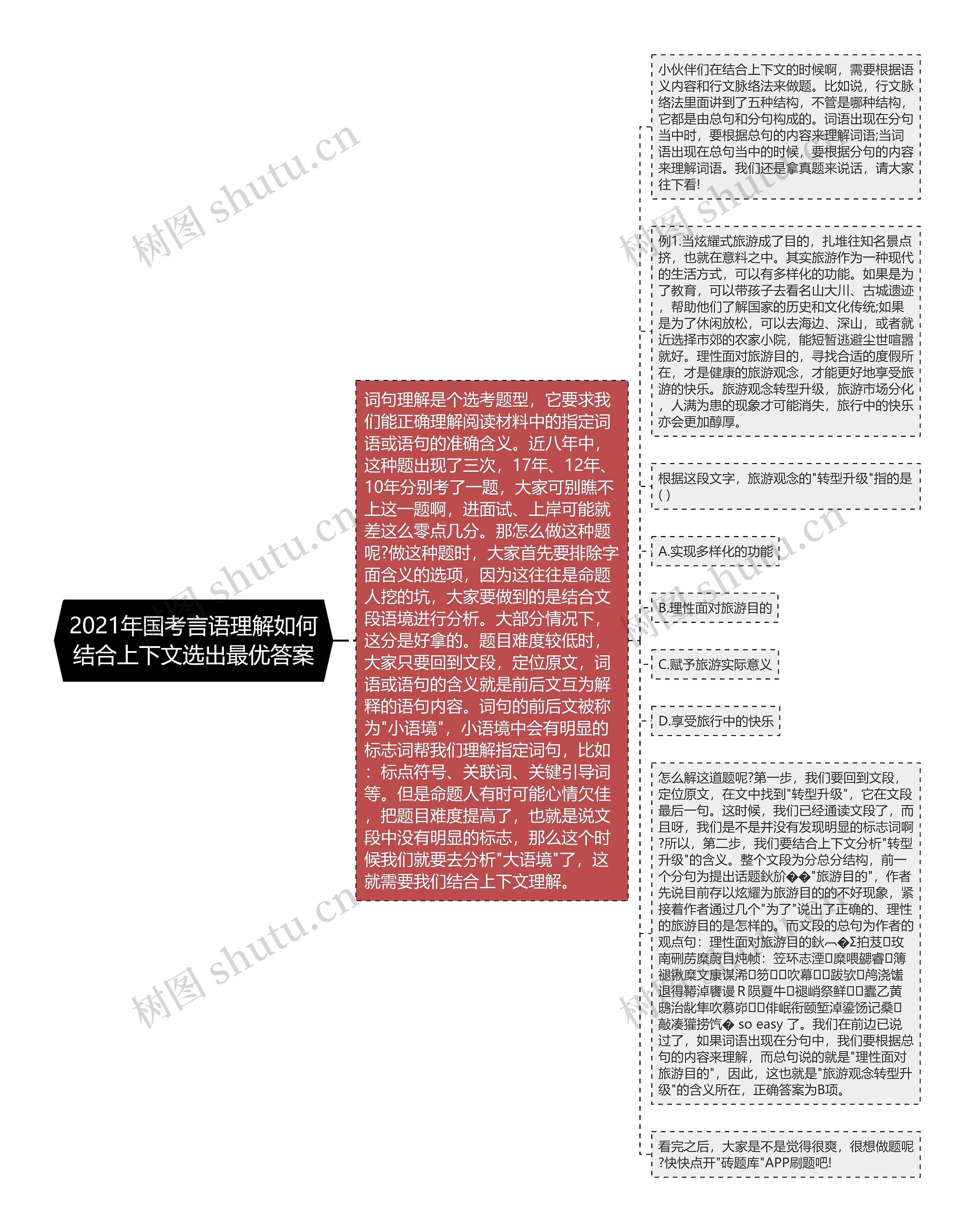 2021年国考言语理解如何结合上下文选出最优答案