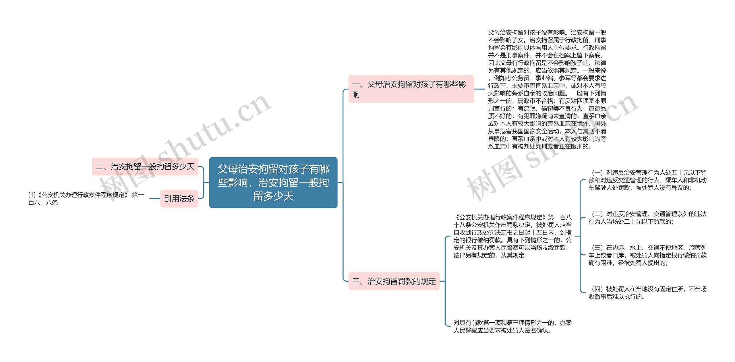 父母治安拘留对孩子有哪些影响，治安拘留一般拘留多少天思维导图