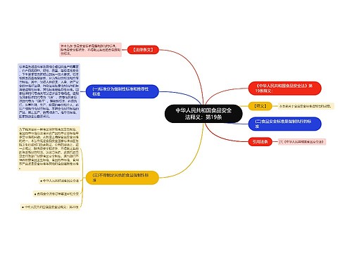中华人民共和国食品安全法释义：第19条