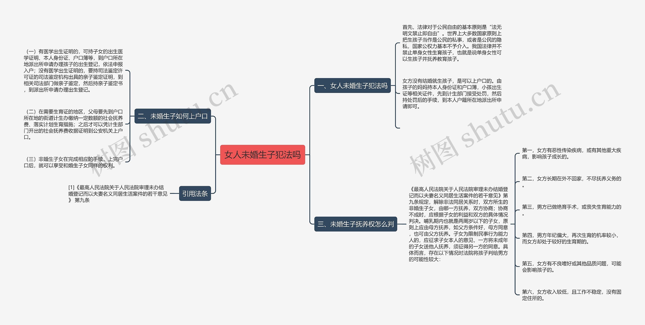 女人未婚生子犯法吗