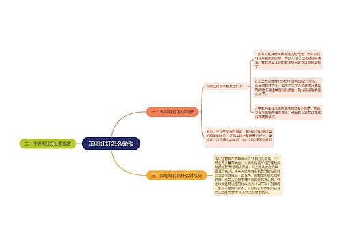 车闯红灯怎么举报