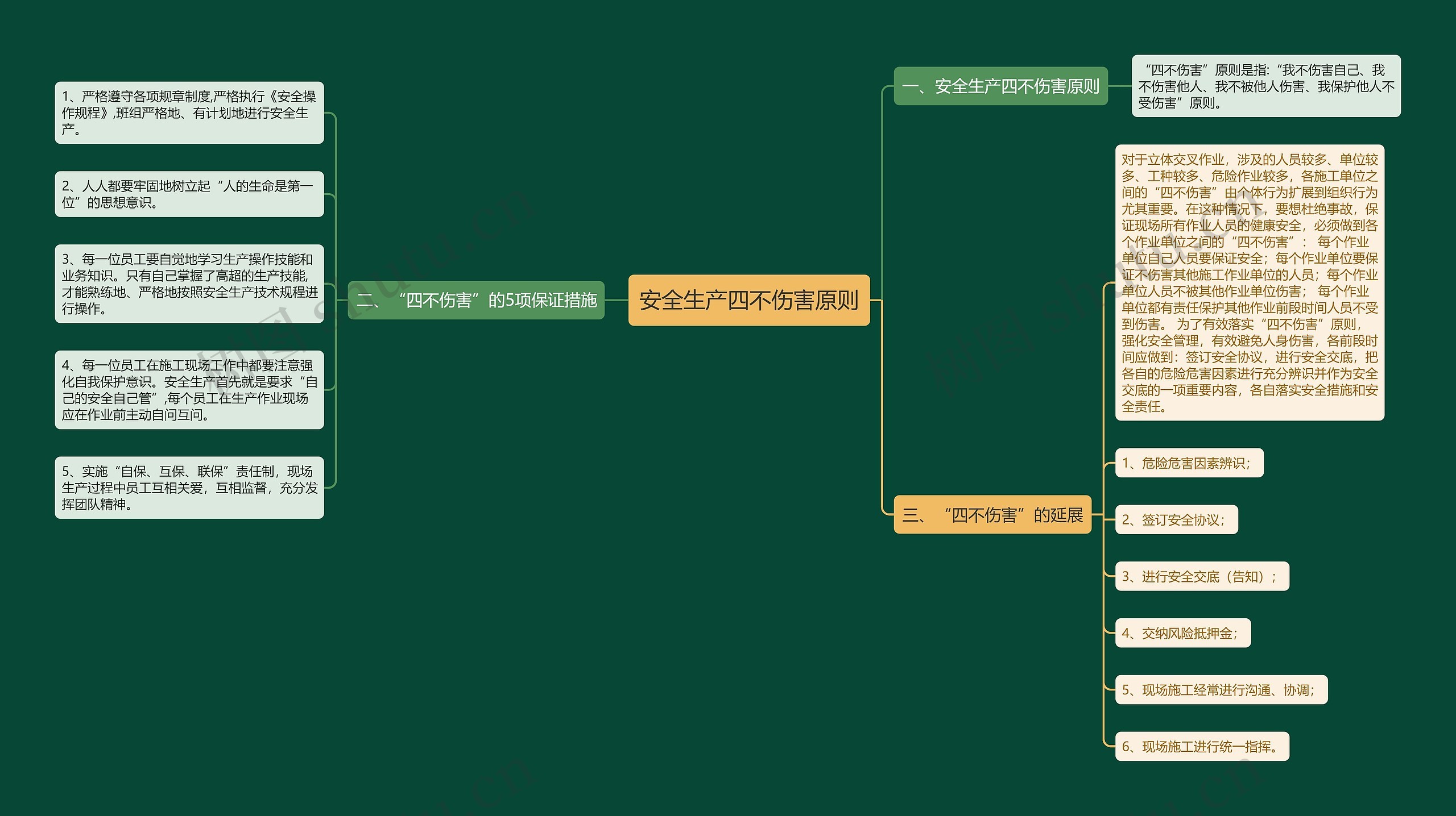 安全生产四不伤害原则思维导图