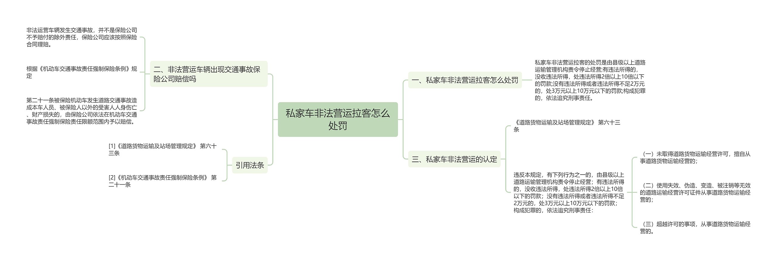 私家车非法营运拉客怎么处罚思维导图