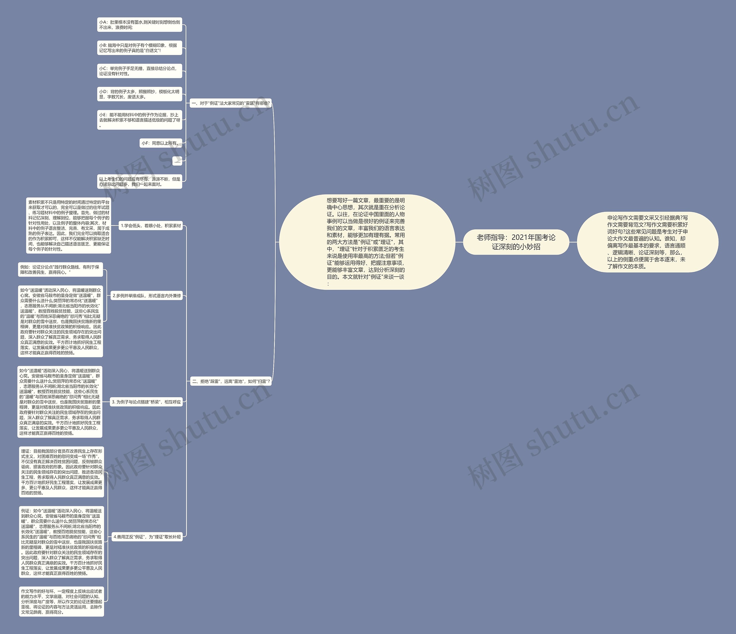老师指导：2021年国考论证深刻的小妙招思维导图