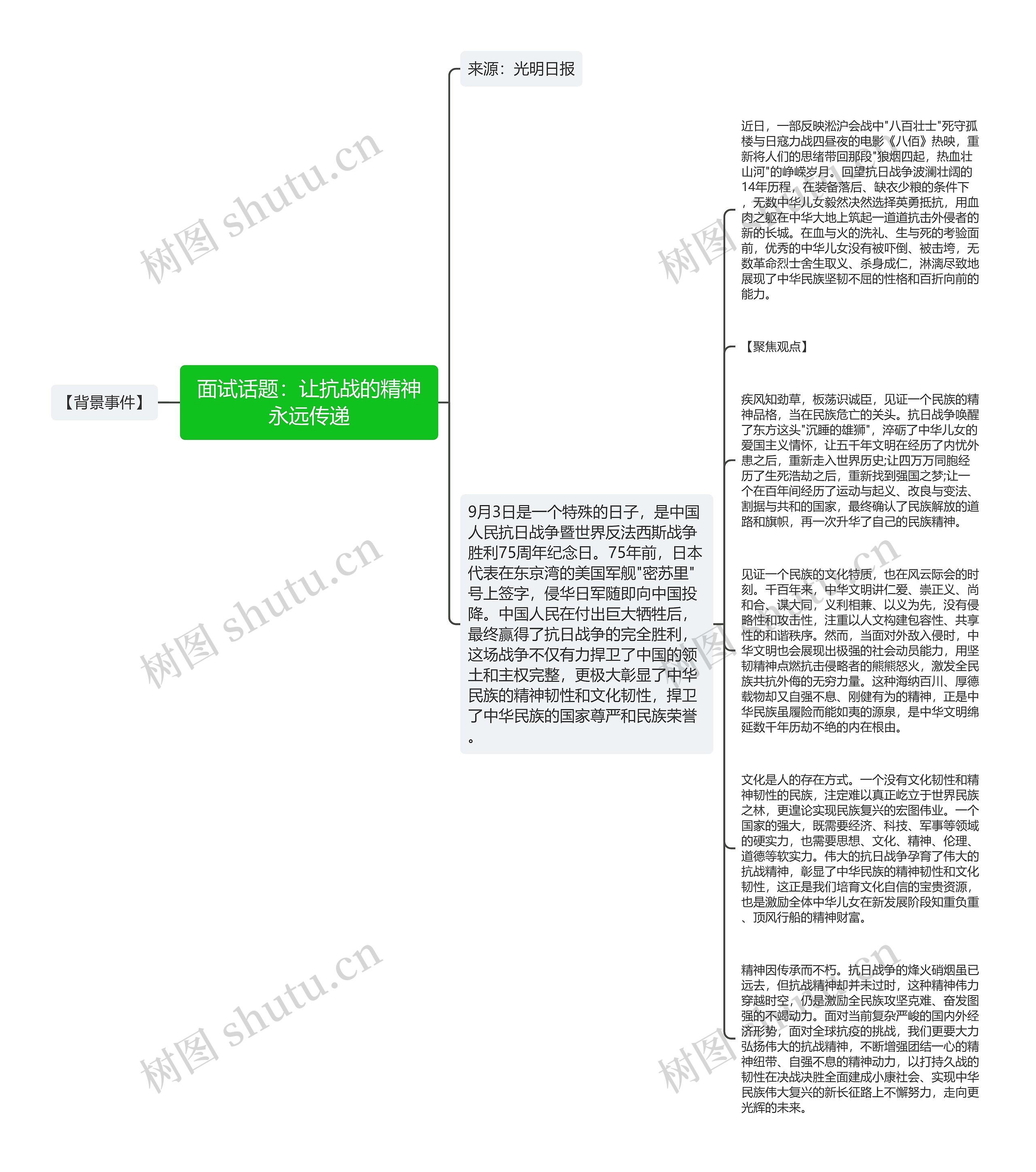 面试话题：让抗战的精神永远传递