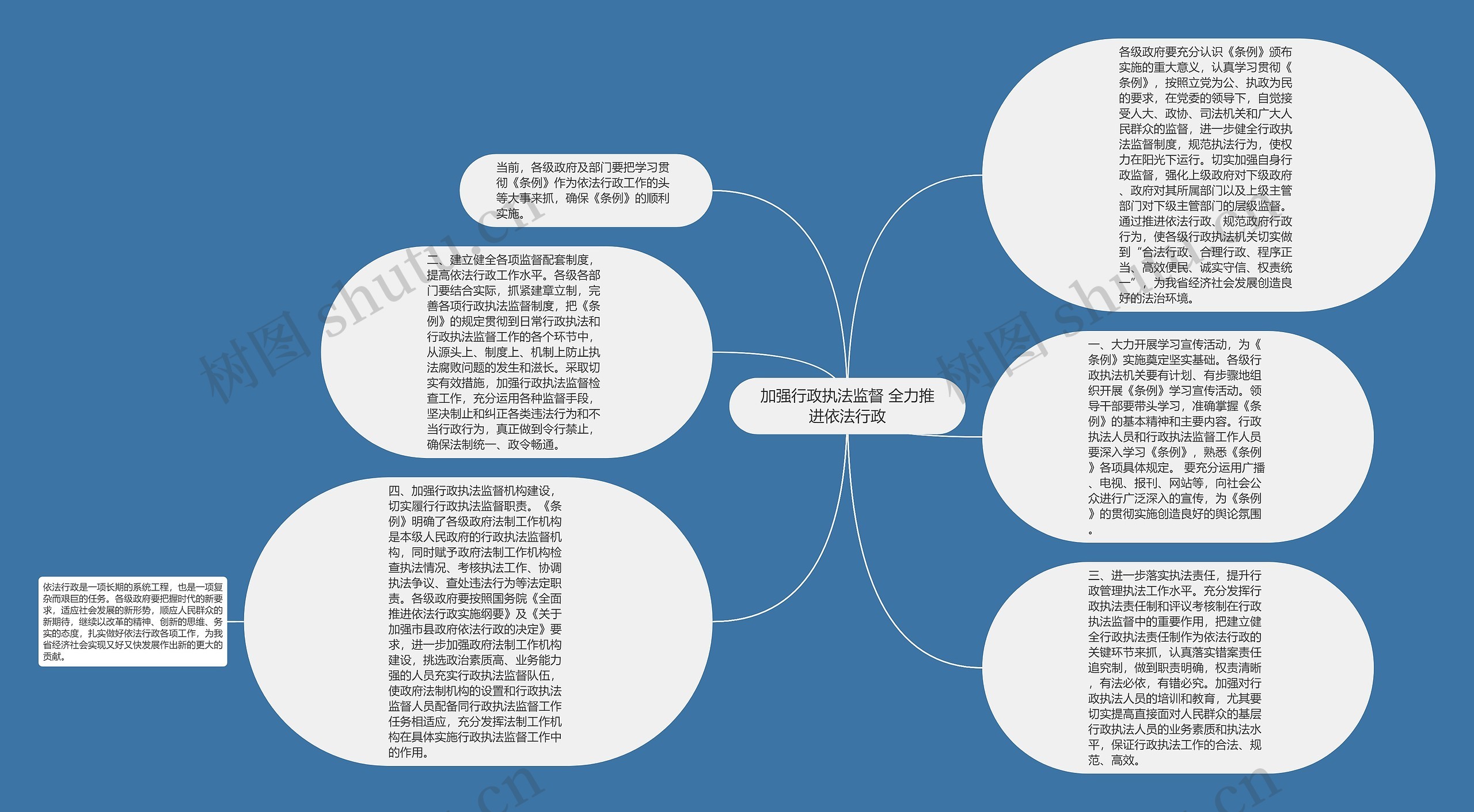 加强行政执法监督 全力推进依法行政思维导图