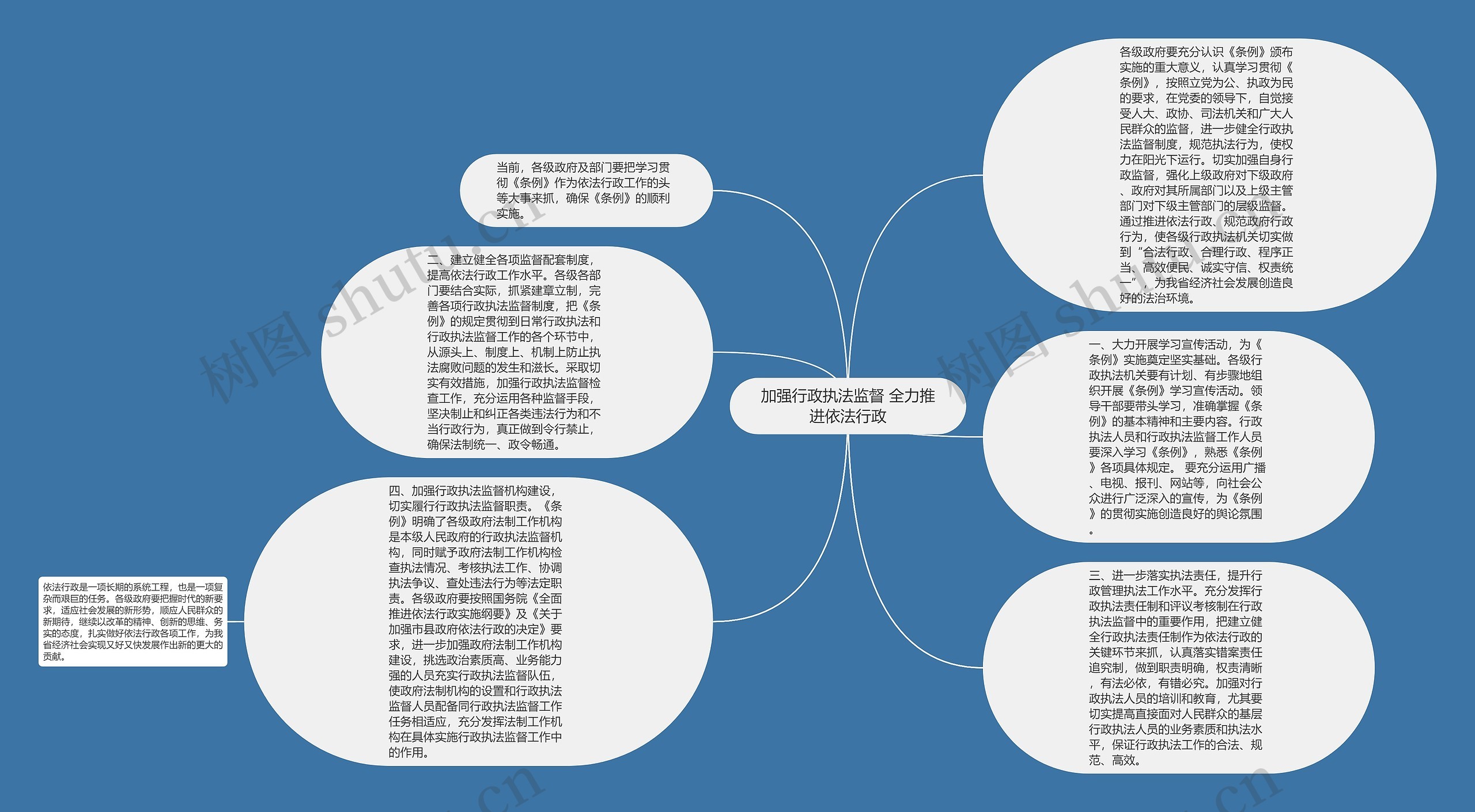 加强行政执法监督 全力推进依法行政思维导图高清图 加强行政执法监督 全力推进依法行政思维导图