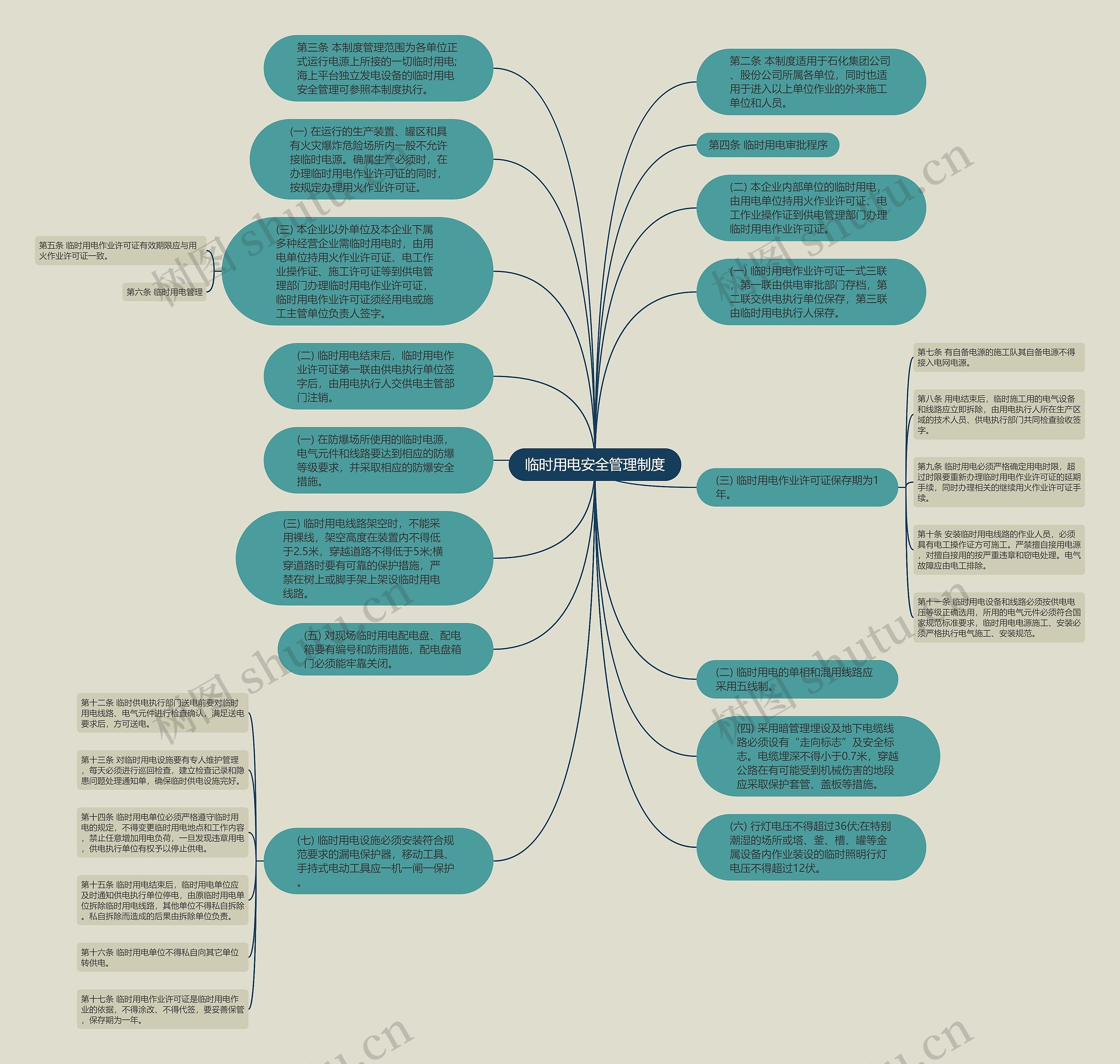 临时用电安全管理制度思维导图
