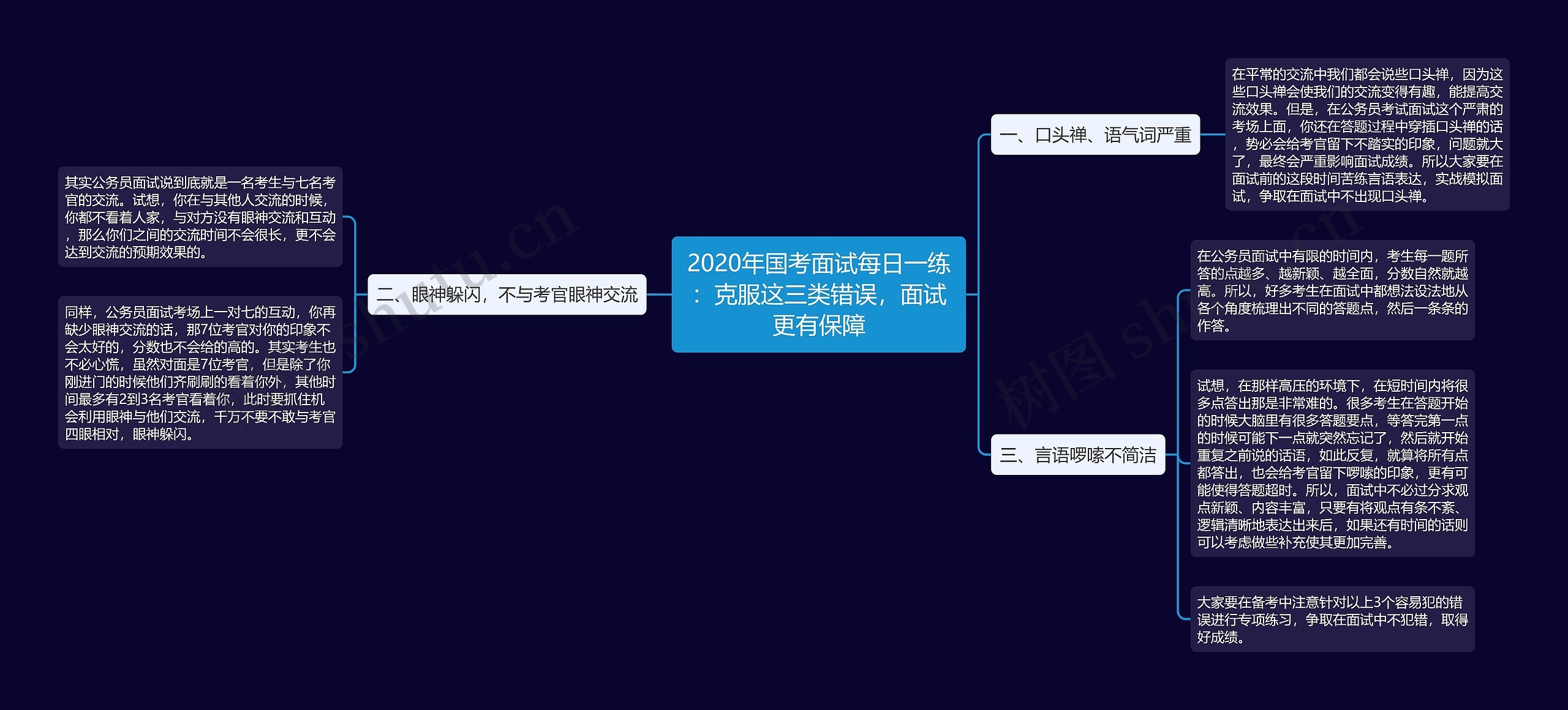 2020年国考面试每日一练：克服这三类错误，面试更有保障思维导图