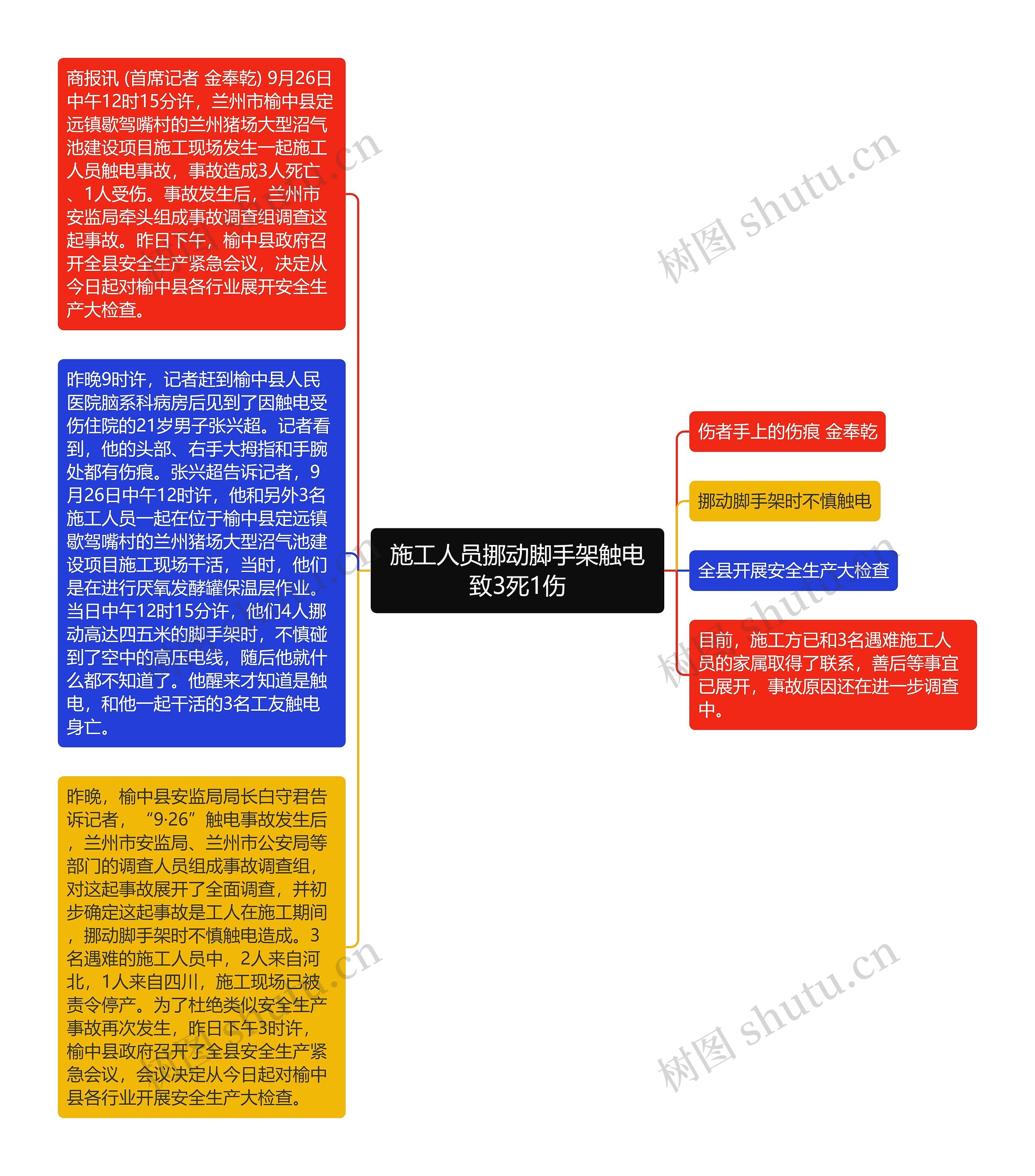 施工人员挪动脚手架触电致3死1伤