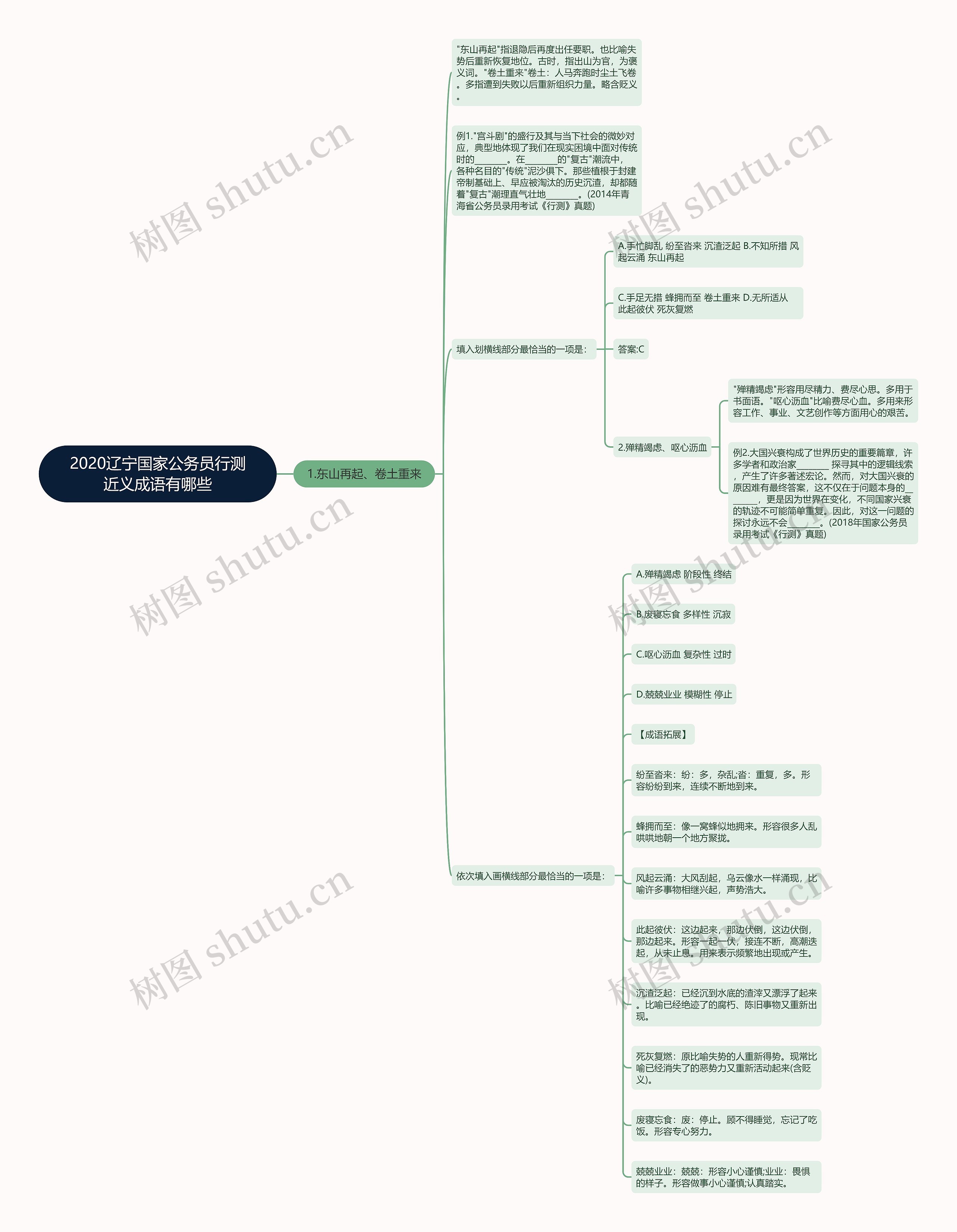 2020辽宁国家公务员行测近义成语有哪些