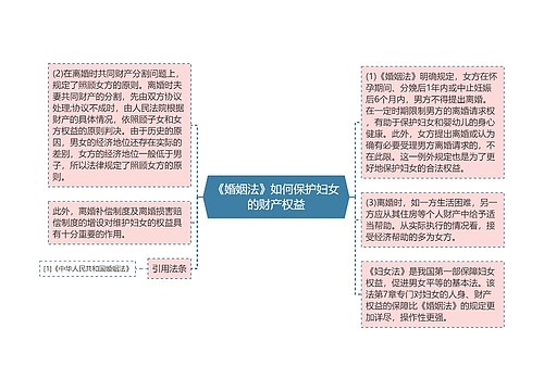 《婚姻法》如何保护妇女的财产权益